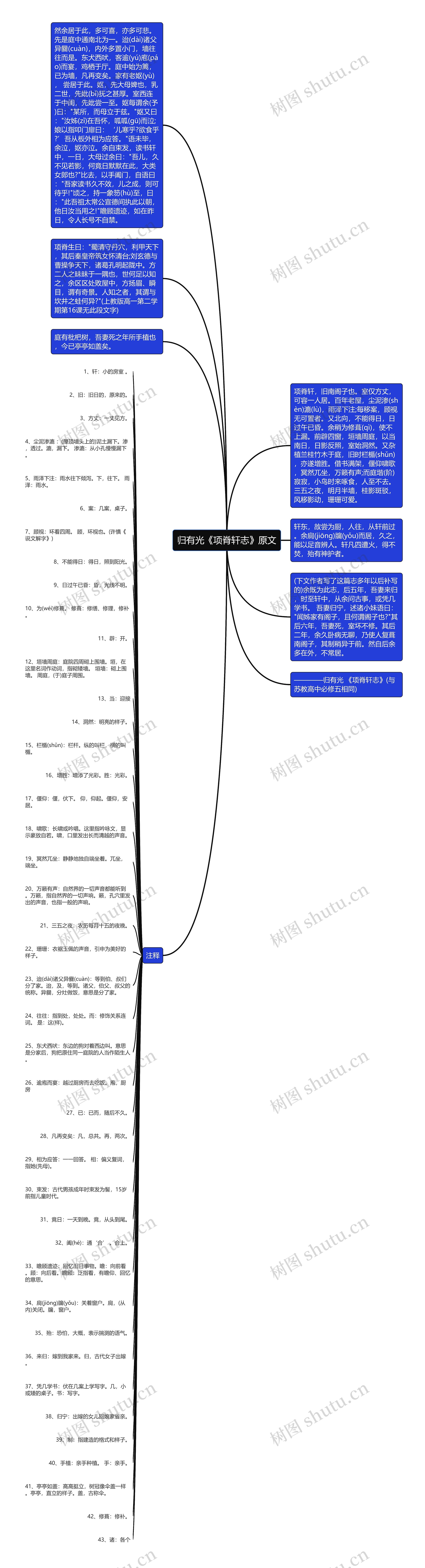 归有光《项脊轩志》原文思维导图