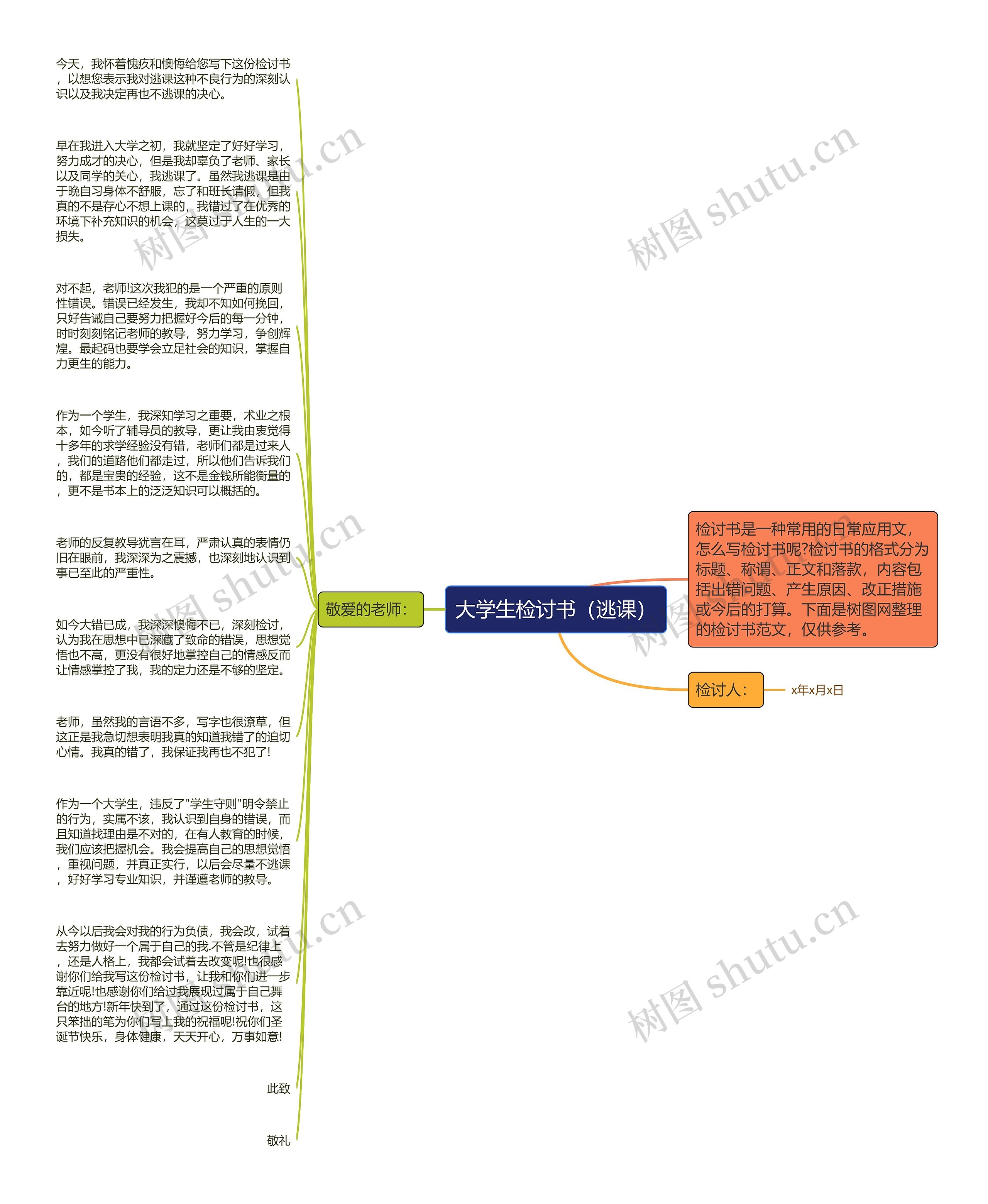 大学生检讨书（逃课）思维导图