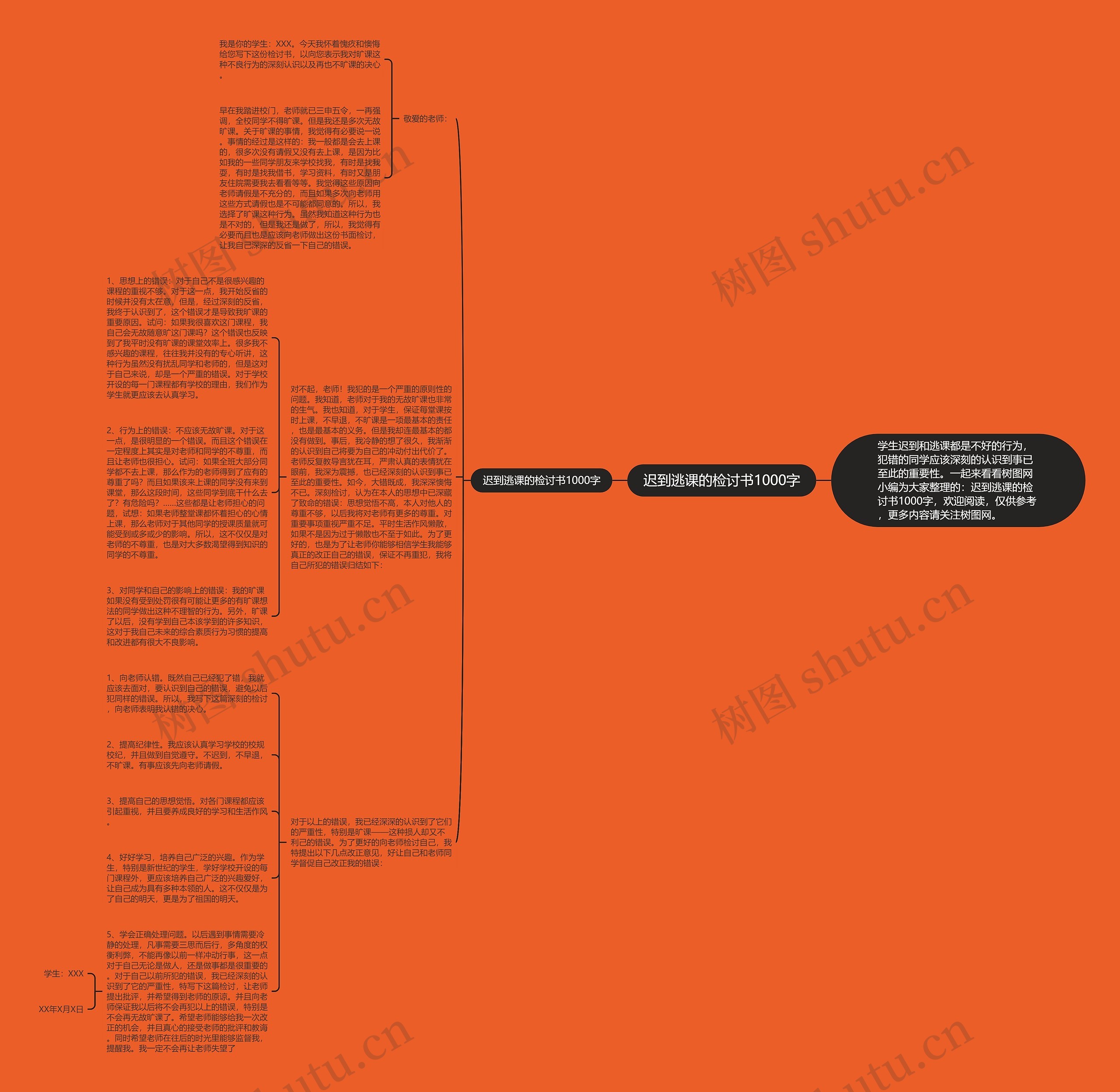 迟到逃课的检讨书1000字思维导图