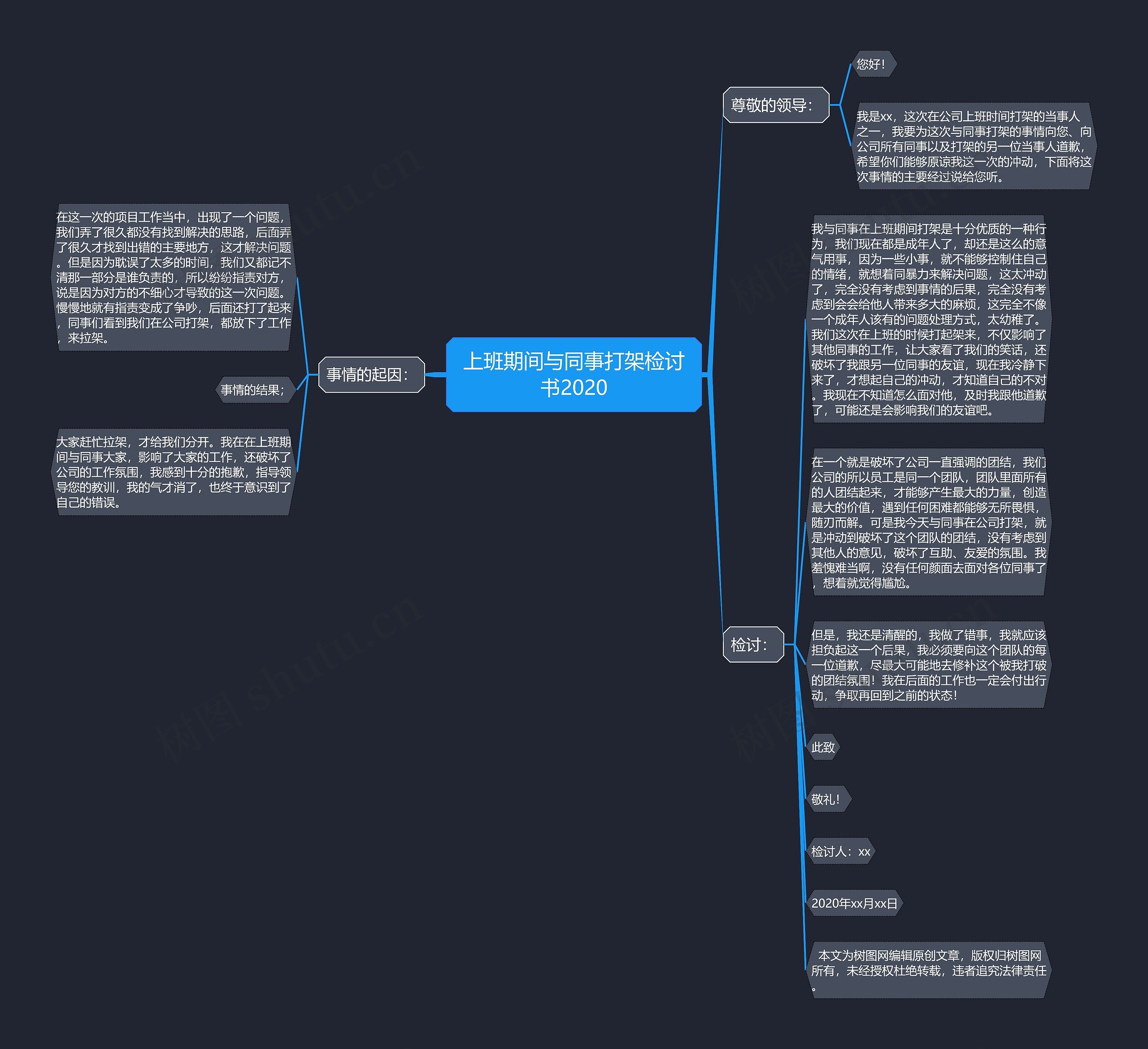 上班期间与同事打架检讨书2020思维导图