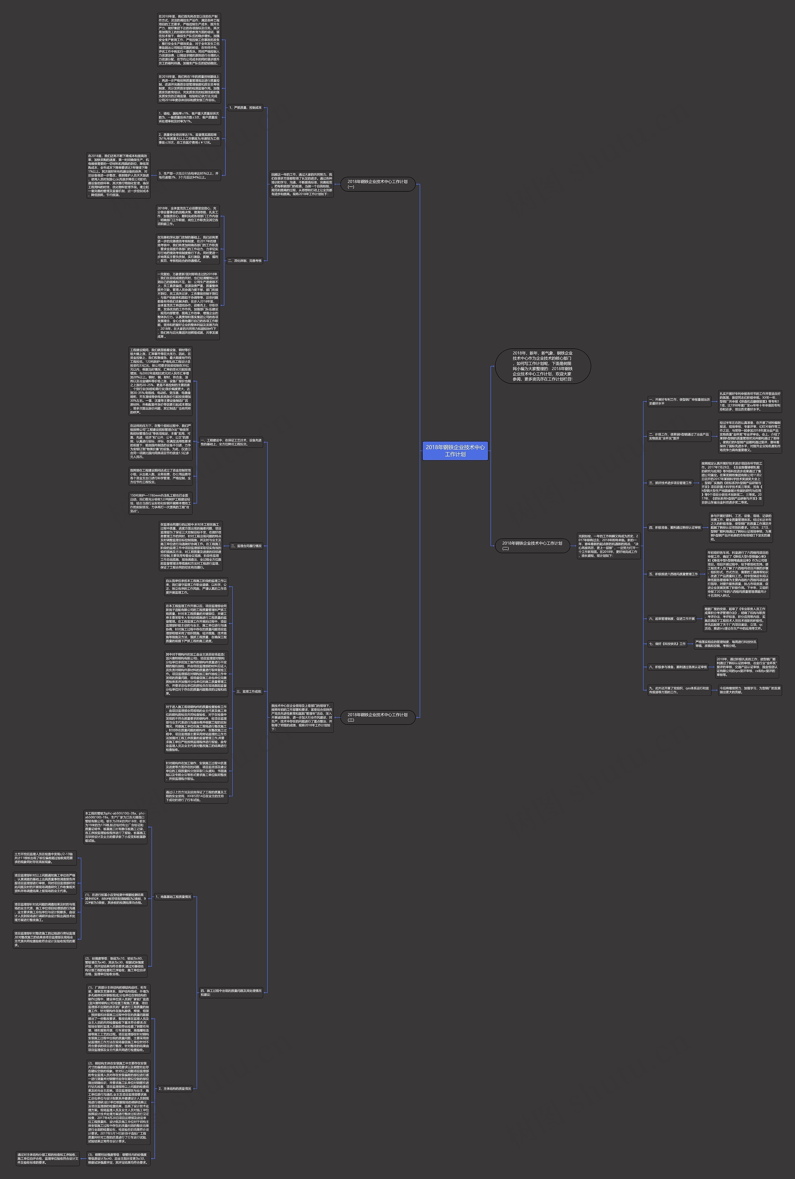 2018年钢铁企业技术中心工作计划思维导图
