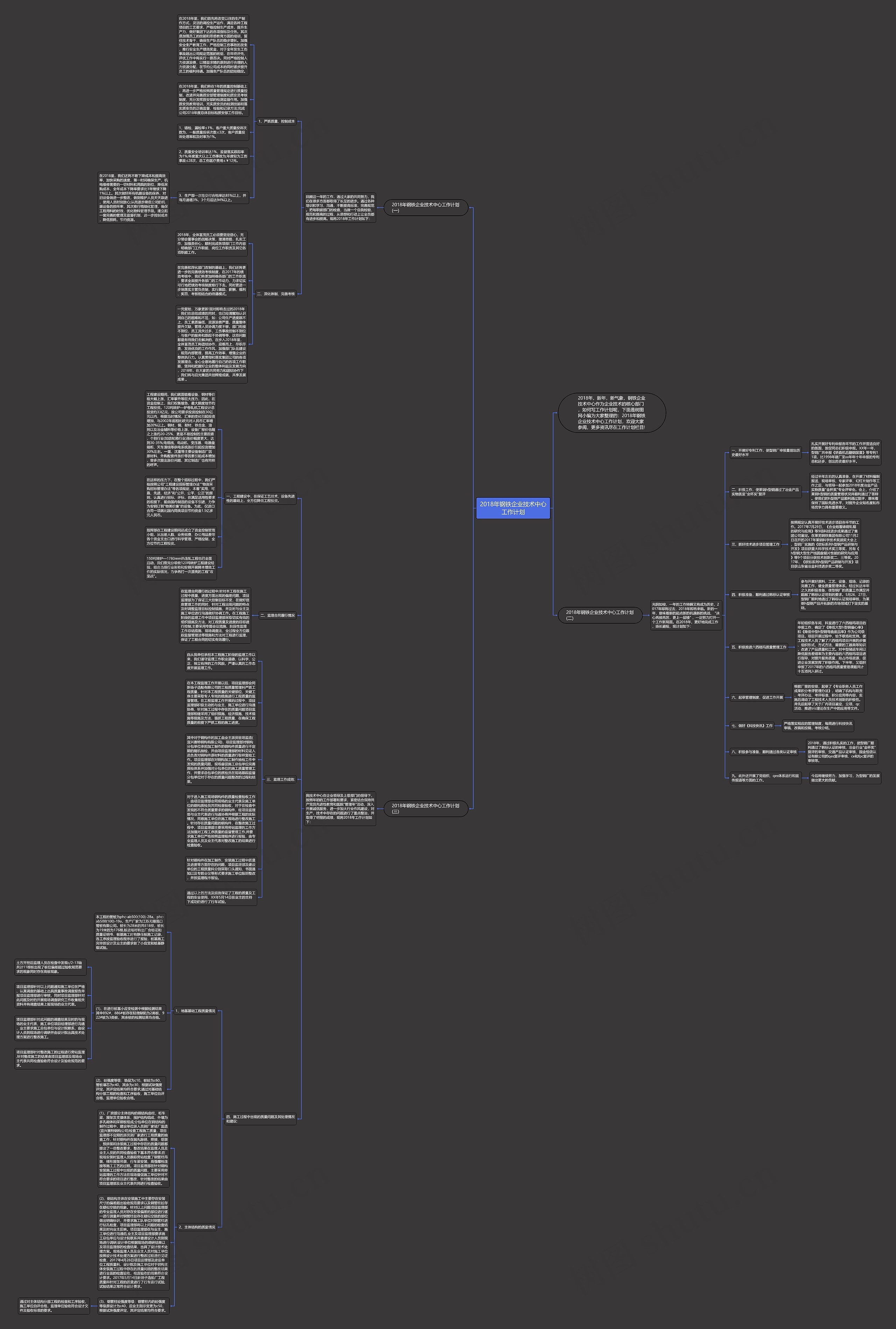 2018年钢铁企业技术中心工作计划思维导图高清图 2018年钢铁企业技术中心工作计划思维导图
