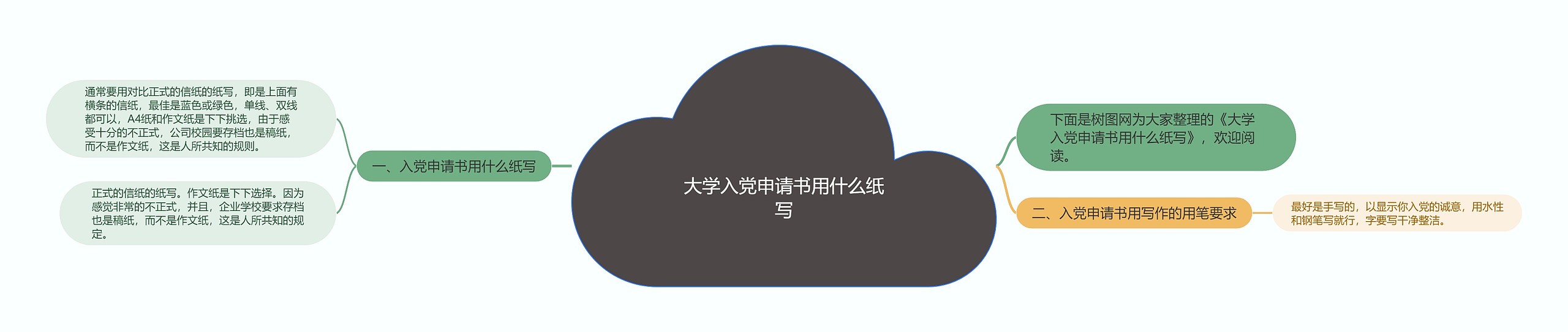 大学入党申请书用什么纸写