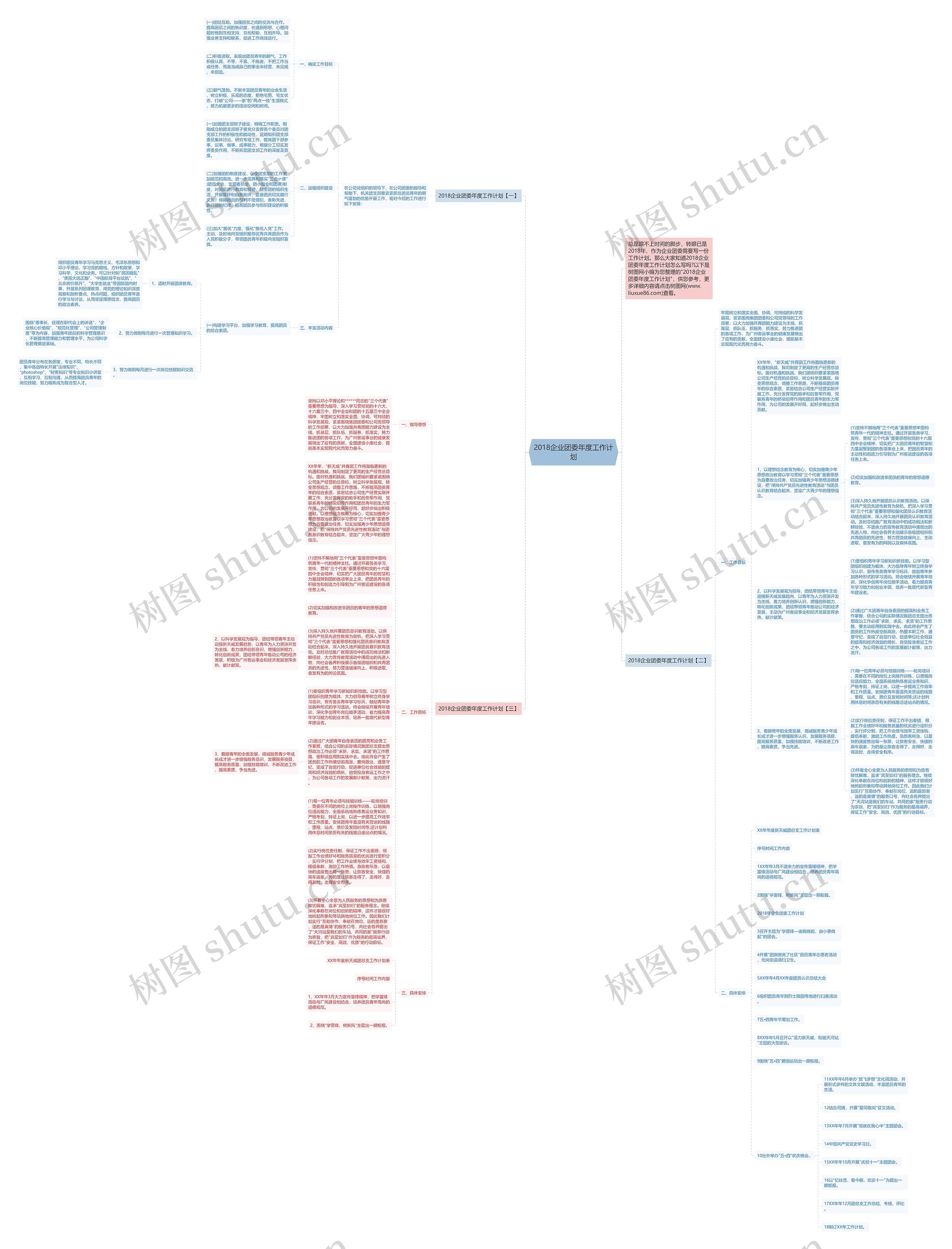 2018企业团委年度工作计划思维导图