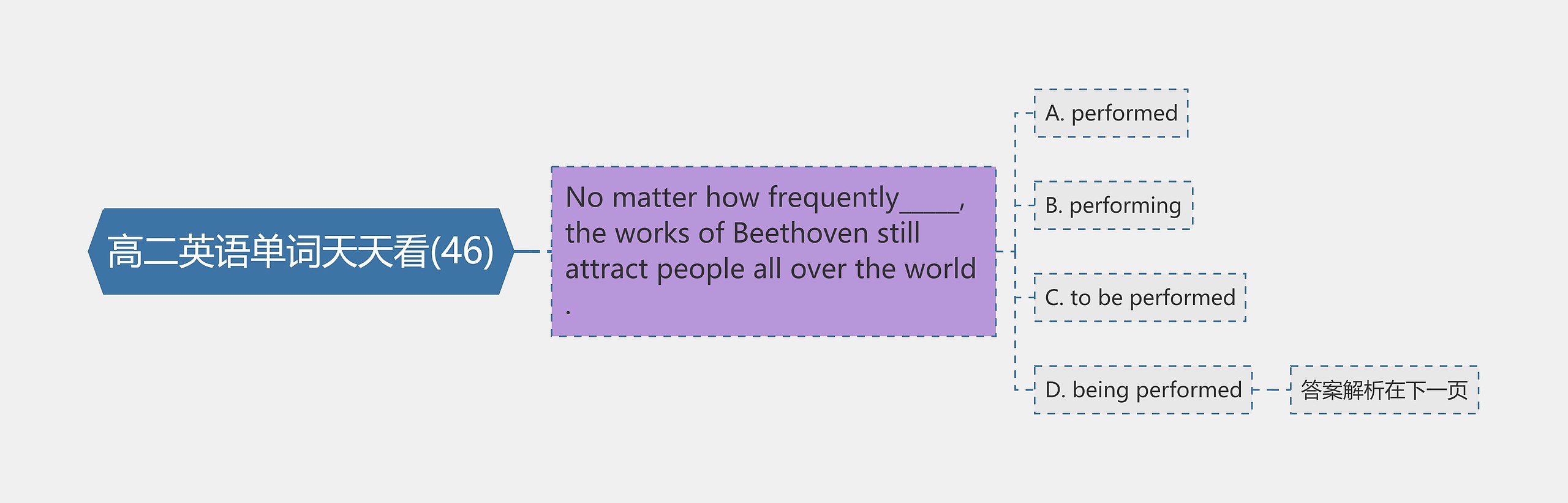 高二英语单词天天看(46) 高二英语单词天天看(46)