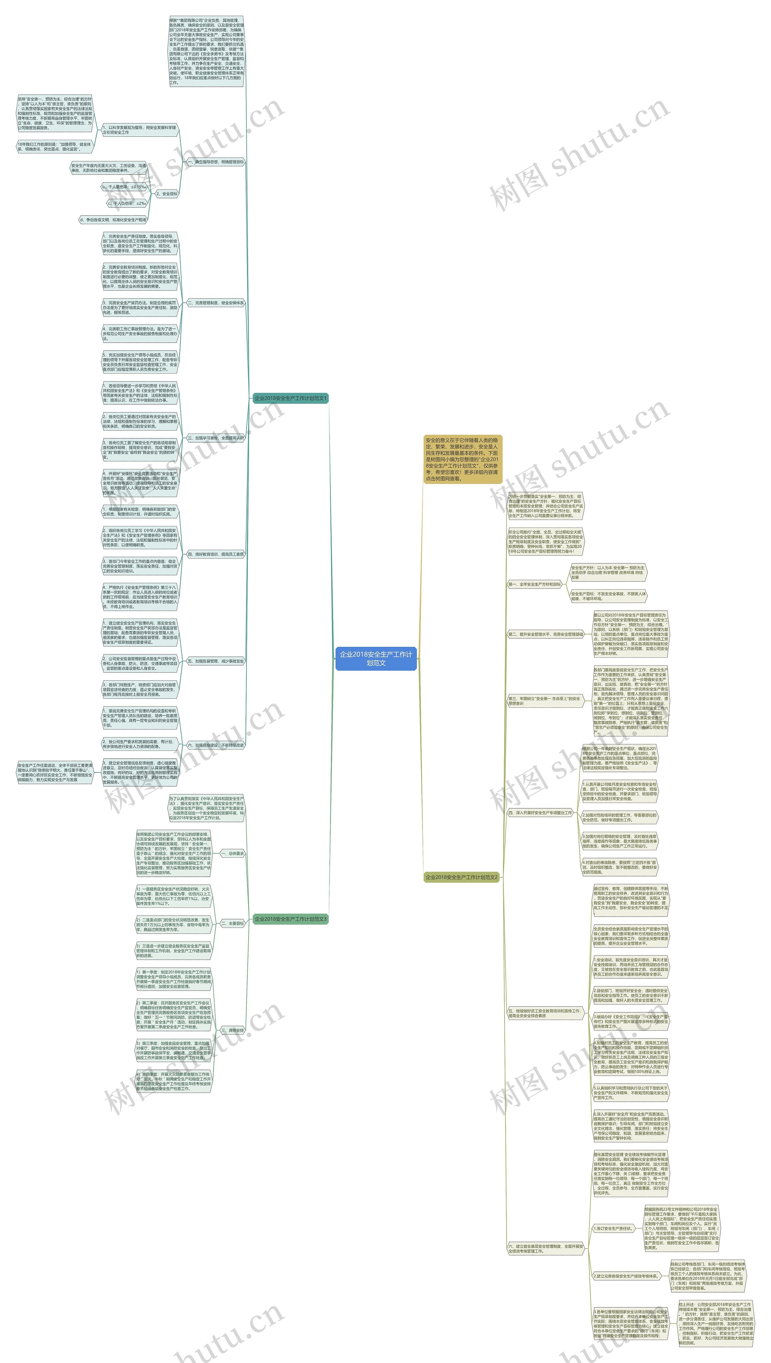企业2018安全生产工作计划范文思维导图
