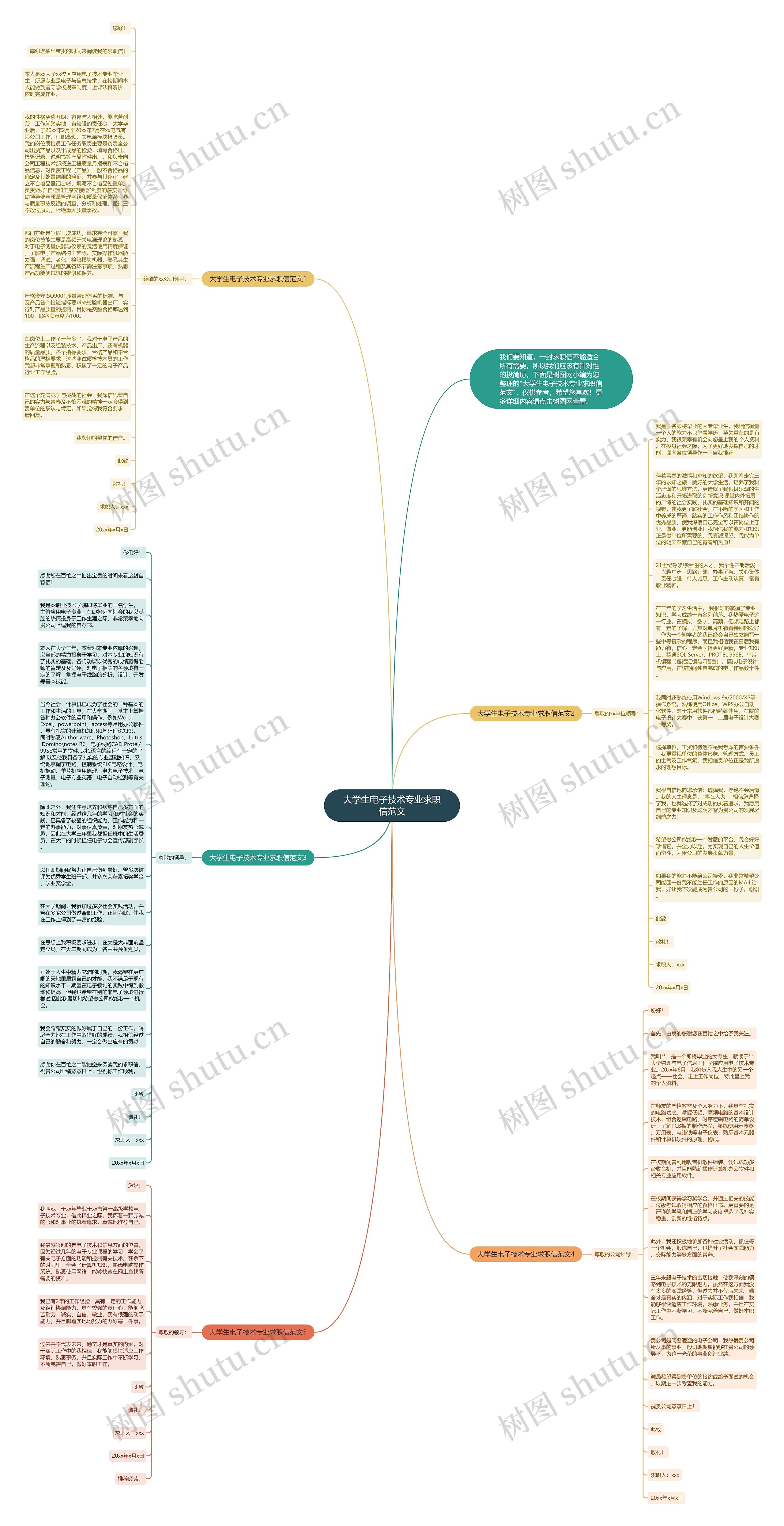大学生电子技术专业求职信范文思维导图高清图 大学生电子技术专业求职信范文思维导图