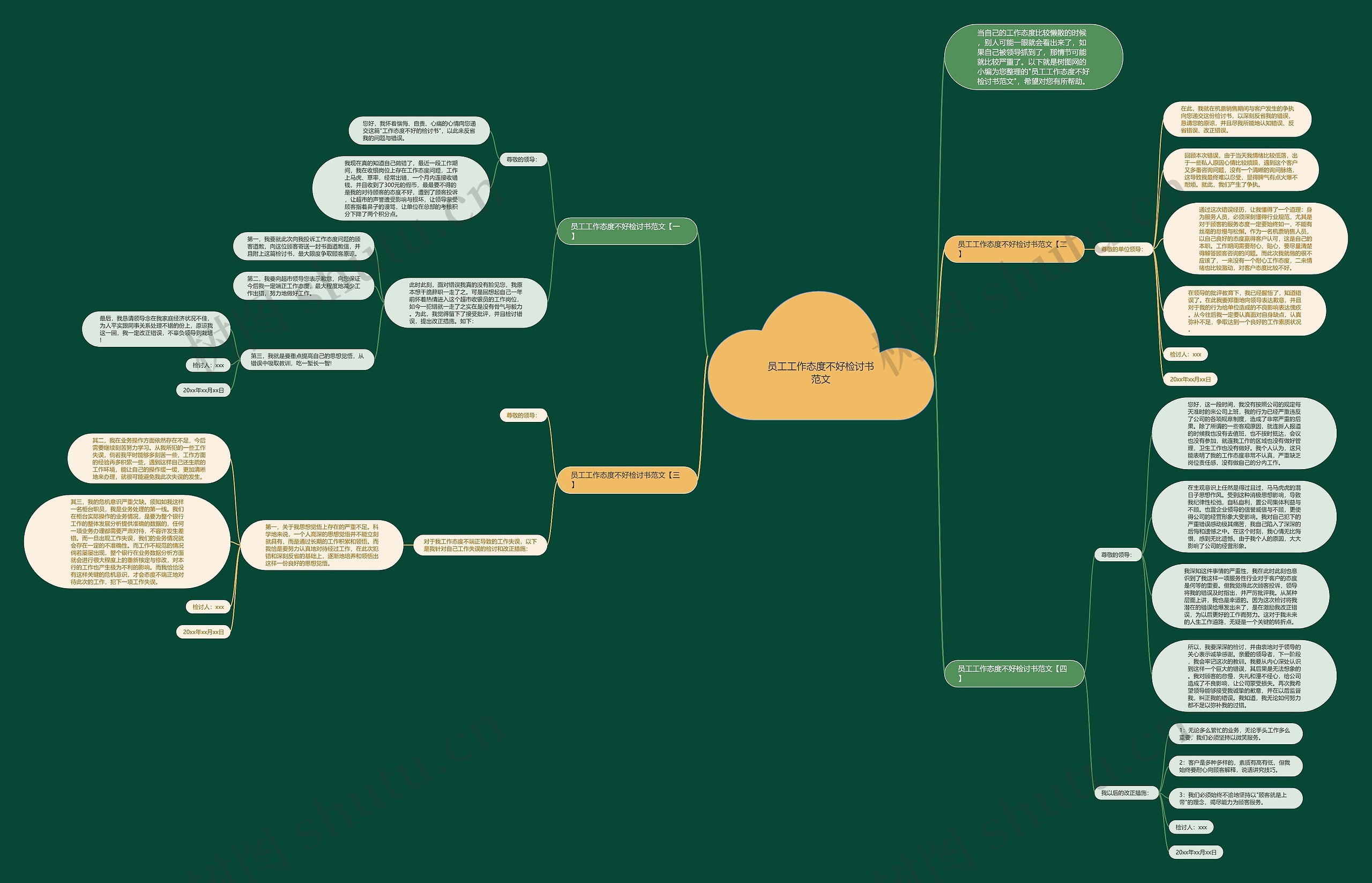 员工工作态度不好检讨书范文思维导图