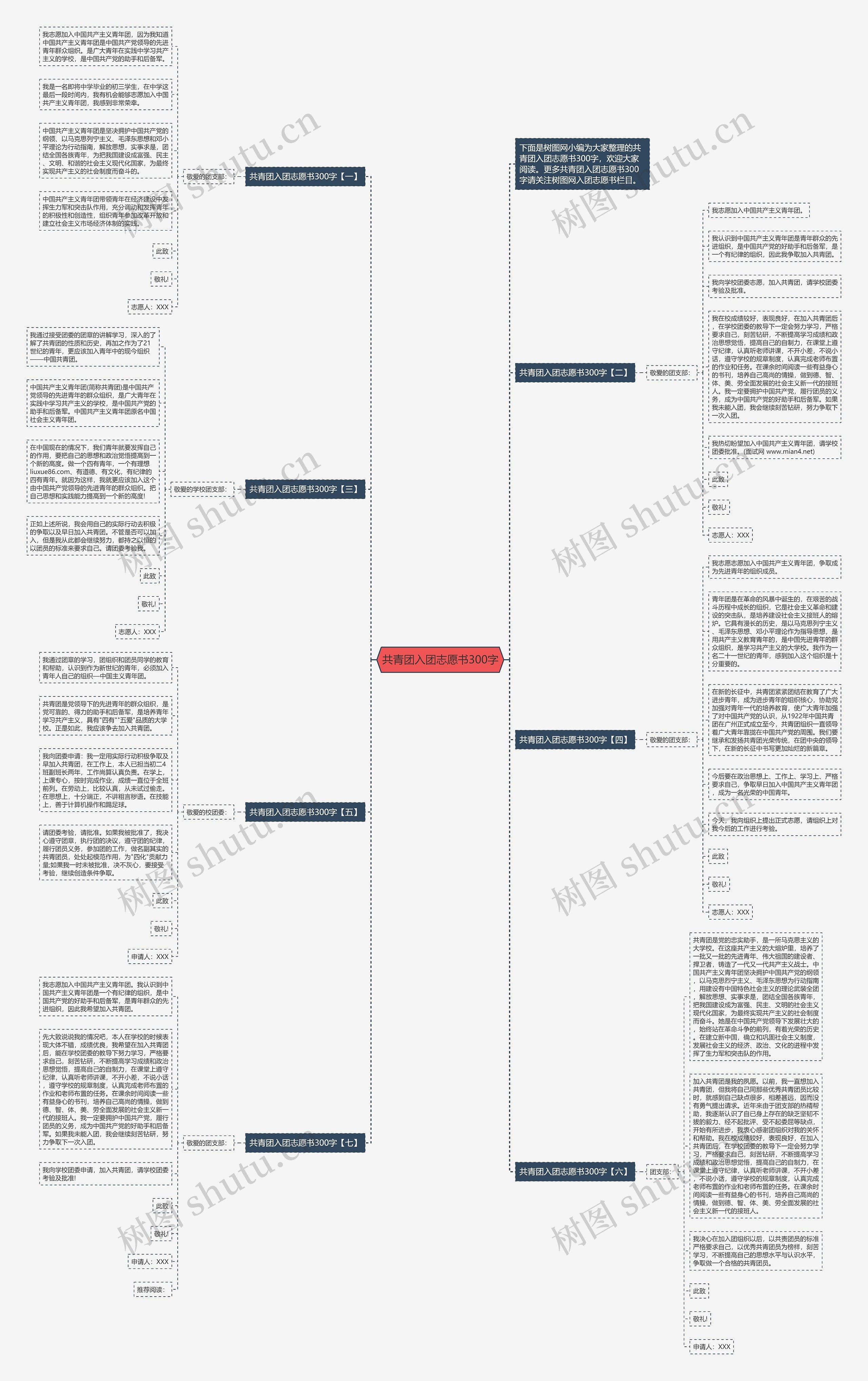 共青团入团志愿书300字思维导图