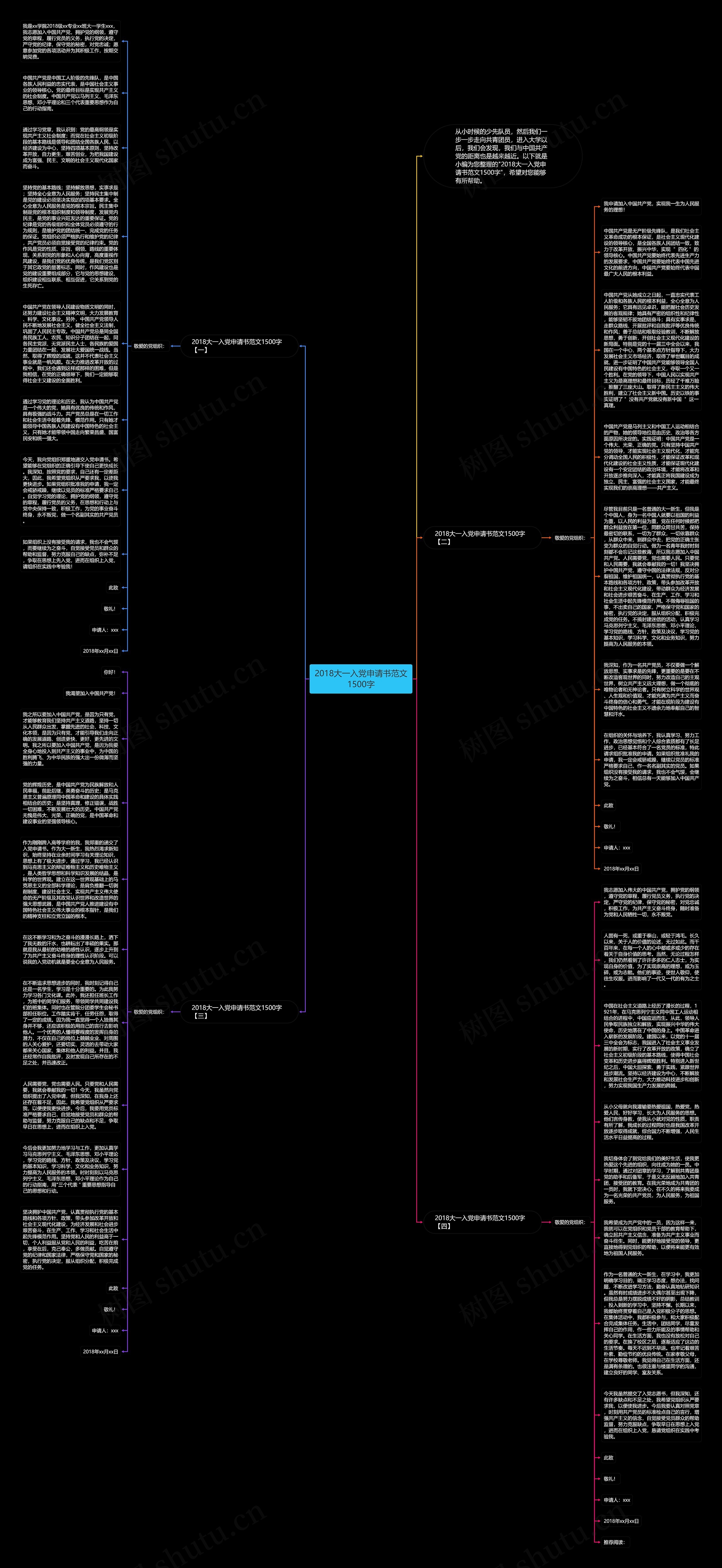 2018大一入党申请书范文1500字思维导图