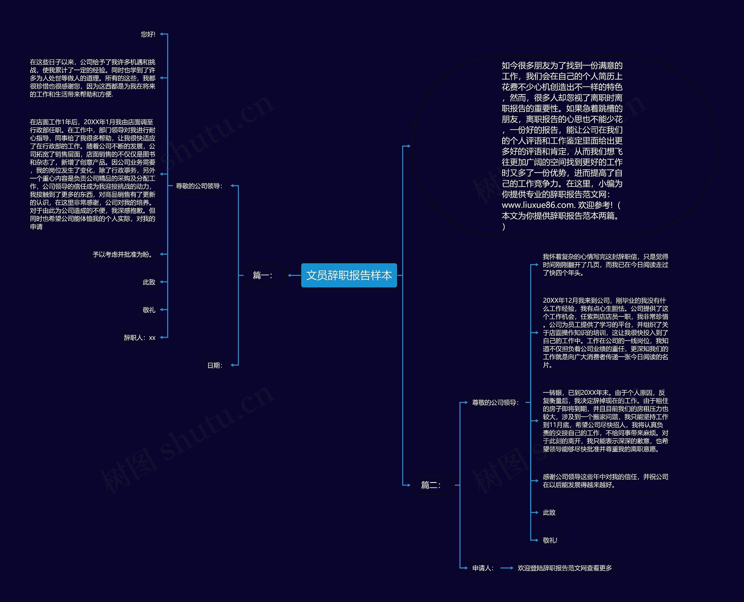 文员辞职报告样本思维导图