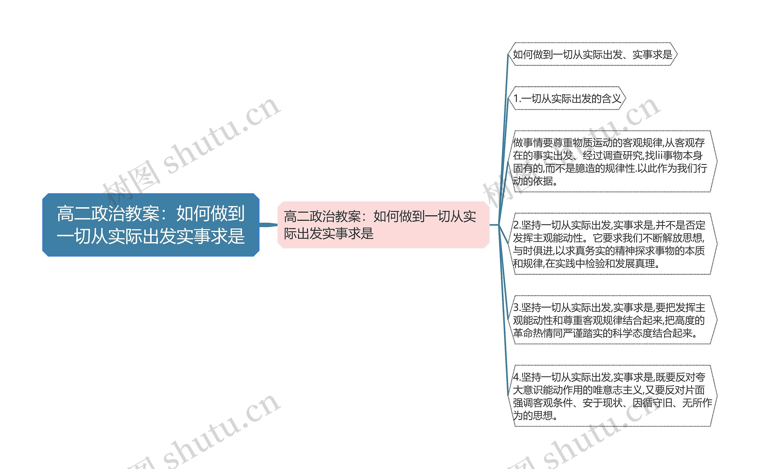 高二政治教案：如何做到一切从实际出发实事求是