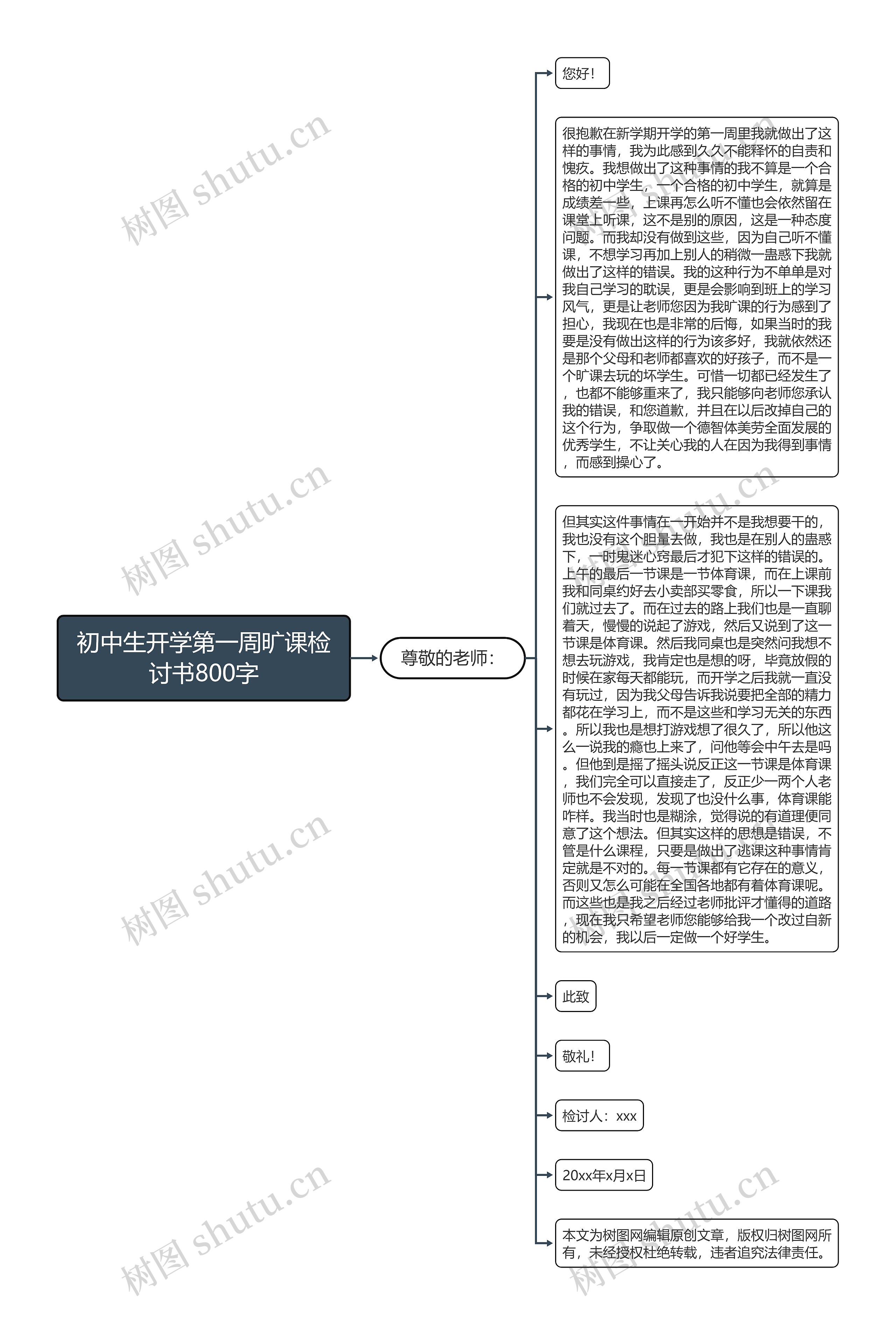 初中生开学第一周旷课检讨书800字思维导图