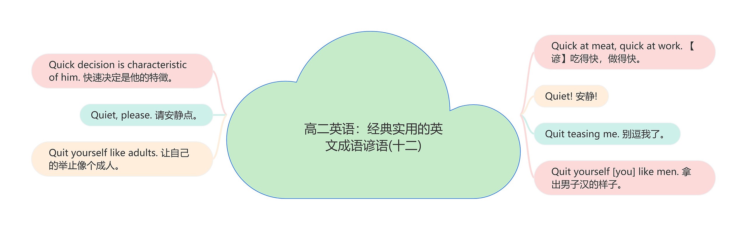 高二英语：经典实用的英文成语谚语(十二)