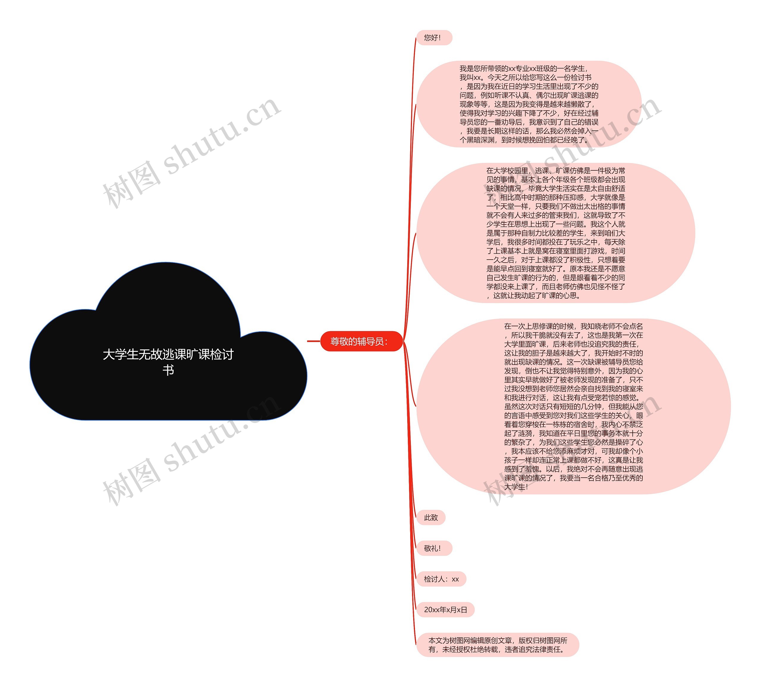 大学生无故逃课旷课检讨书思维导图