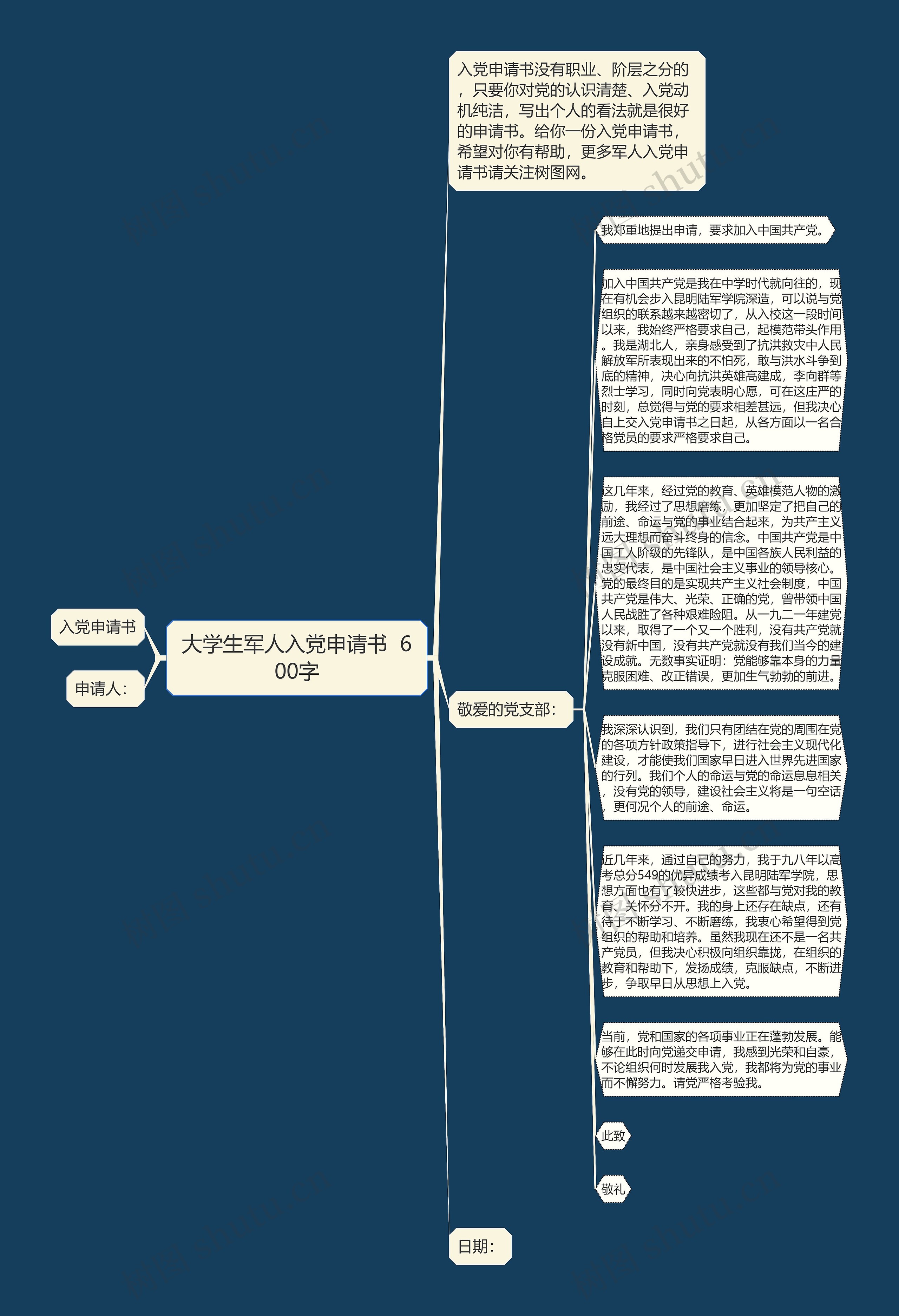 大学生军人入党申请书  600字