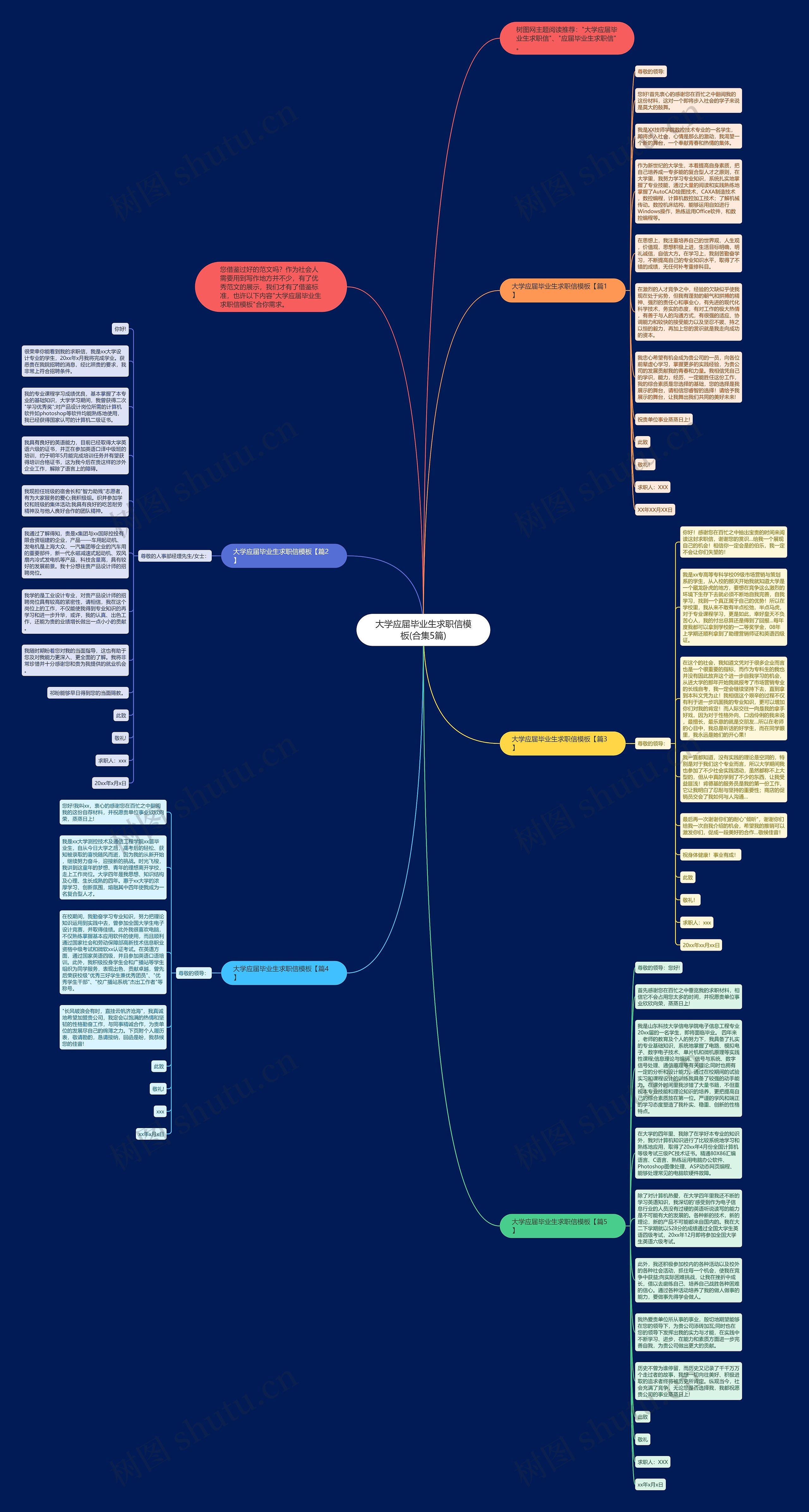 大学应届毕业生求职信(合集5篇)思维导图
