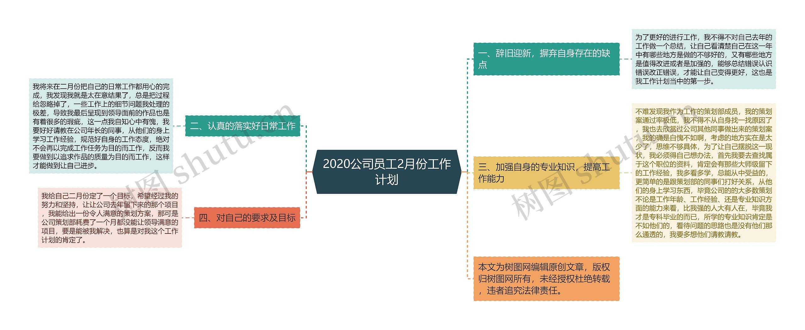 2020公司员工2月份工作计划思维导图