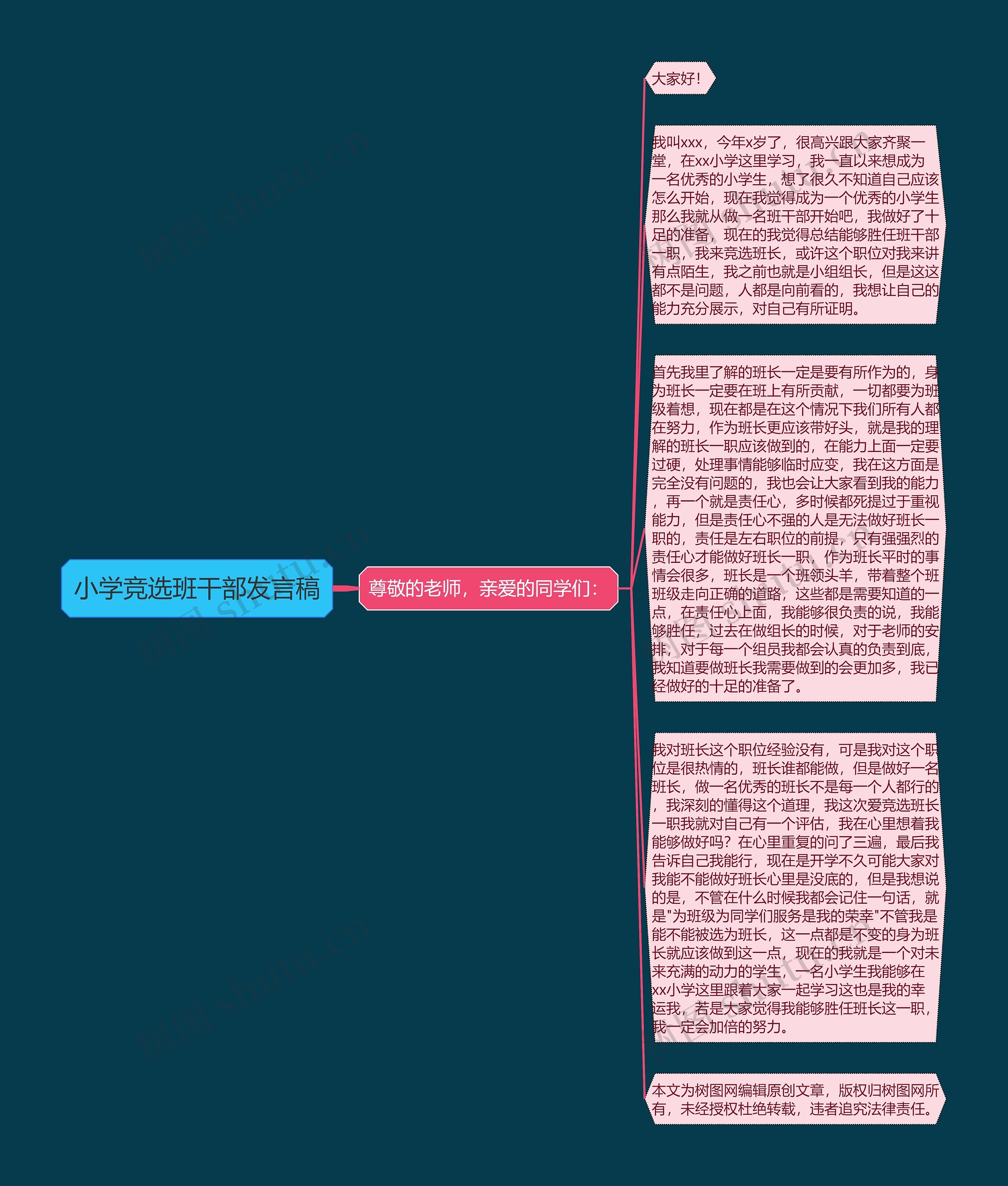 小学竞选班干部发言稿思维导图