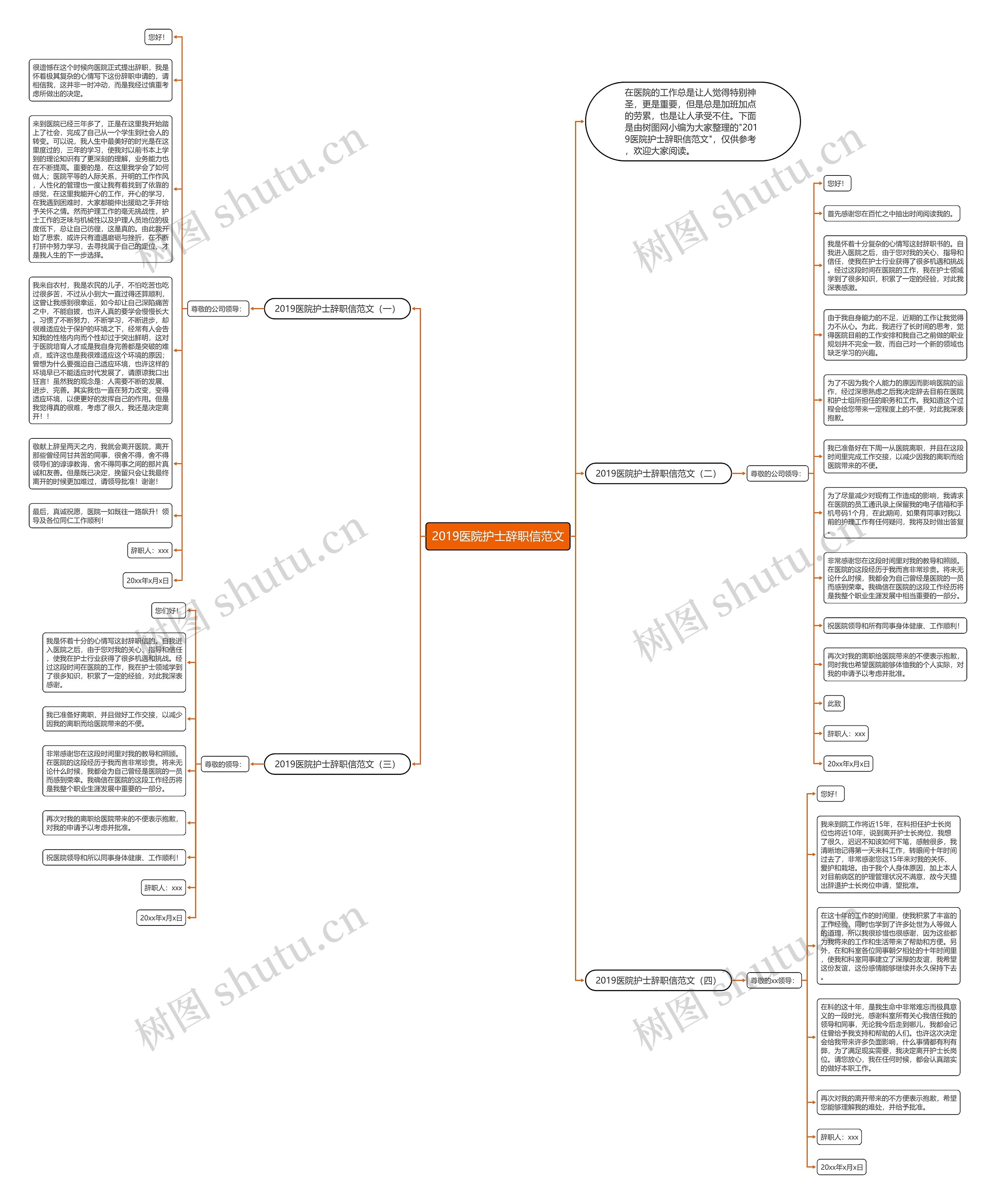 2019医院护士辞职信范文思维导图