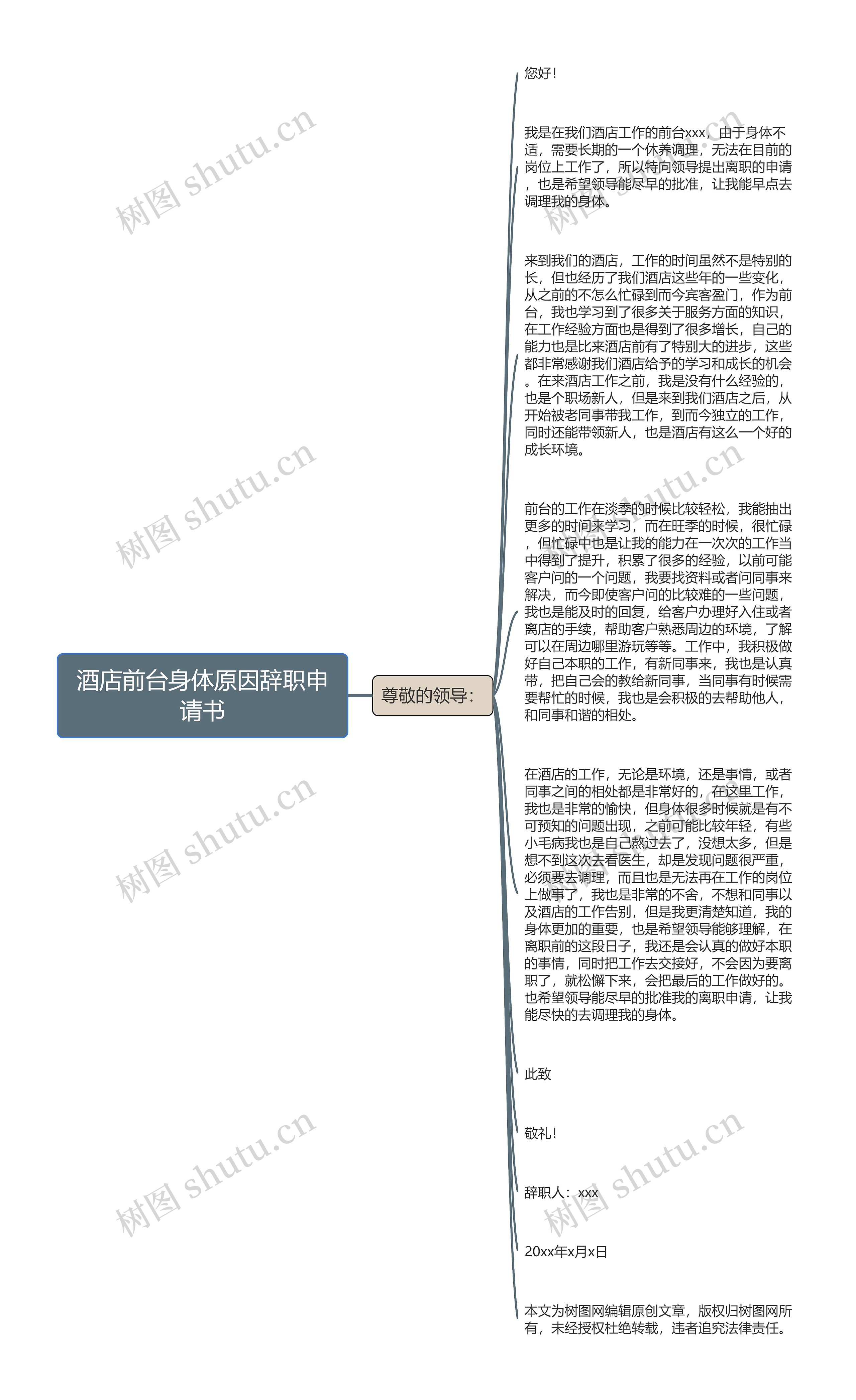 酒店前台身体原因辞职申请书思维导图