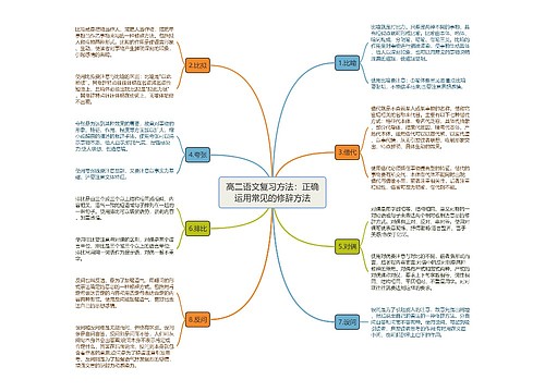 高二语文复习方法：正确运用常见的修辞方法