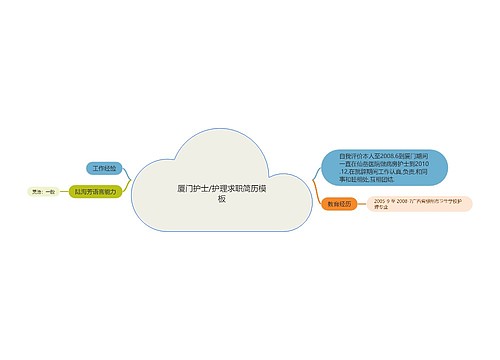 厦门护士/护理求职简历模板