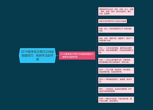 2019高考语文现代文阅读答题技巧：修辞手法的作用