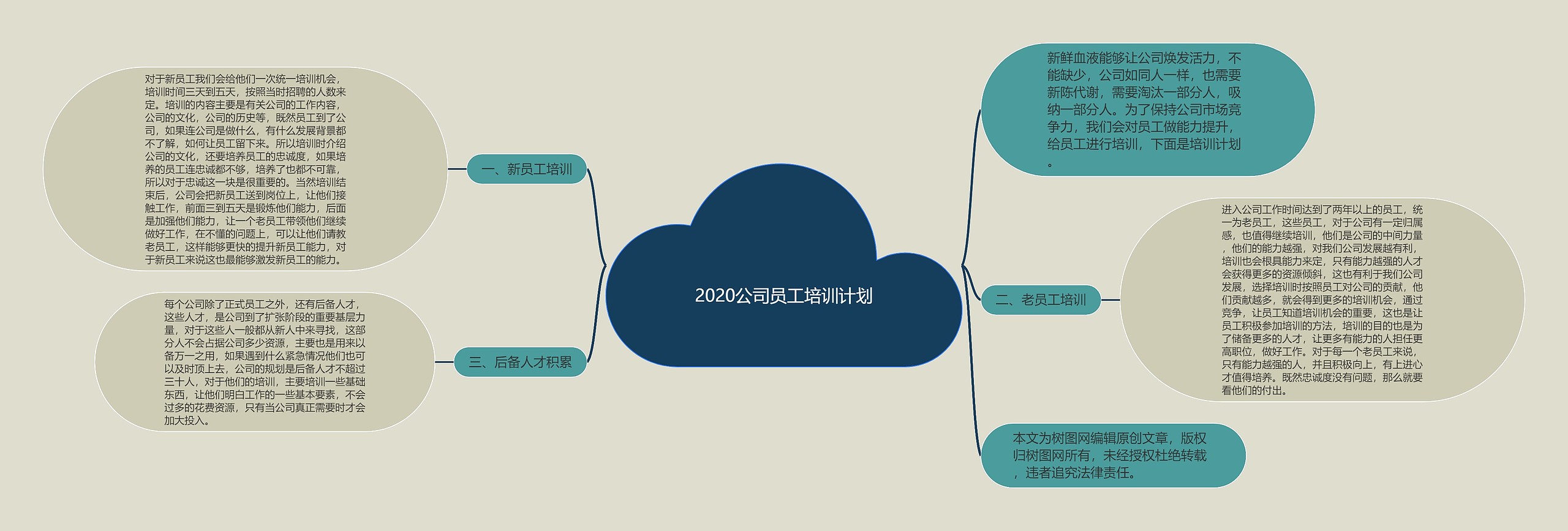 2020公司员工培训计划