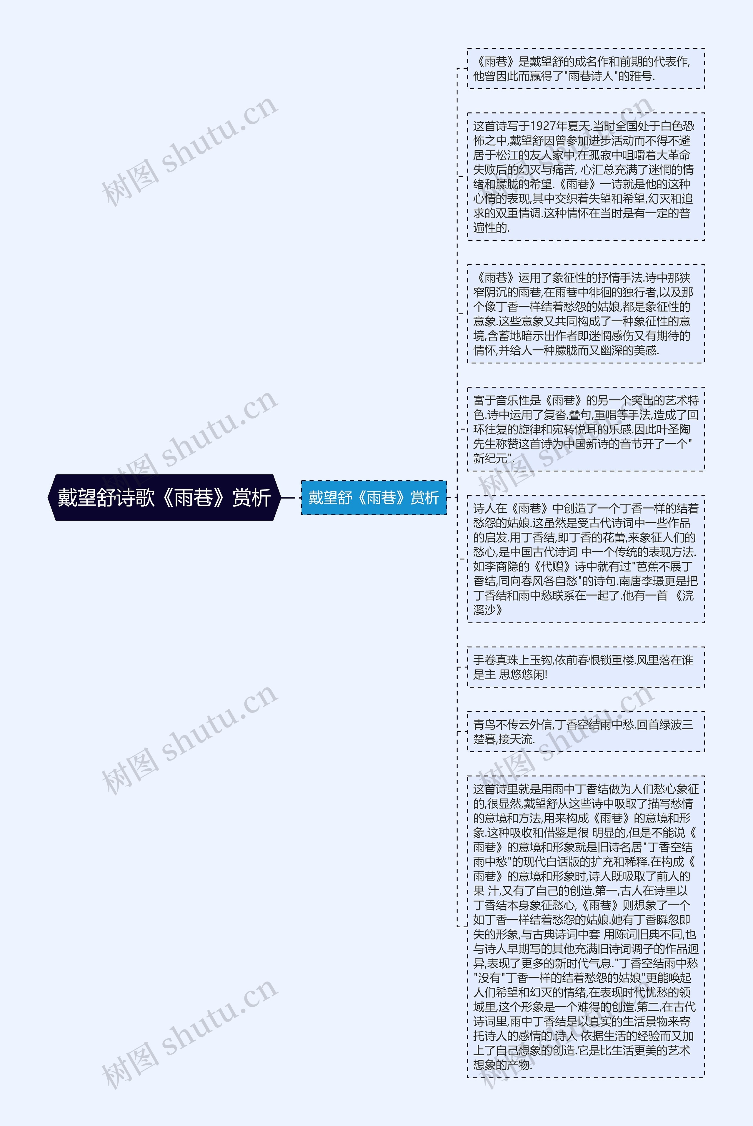 戴望舒诗歌《雨巷》赏析思维导图