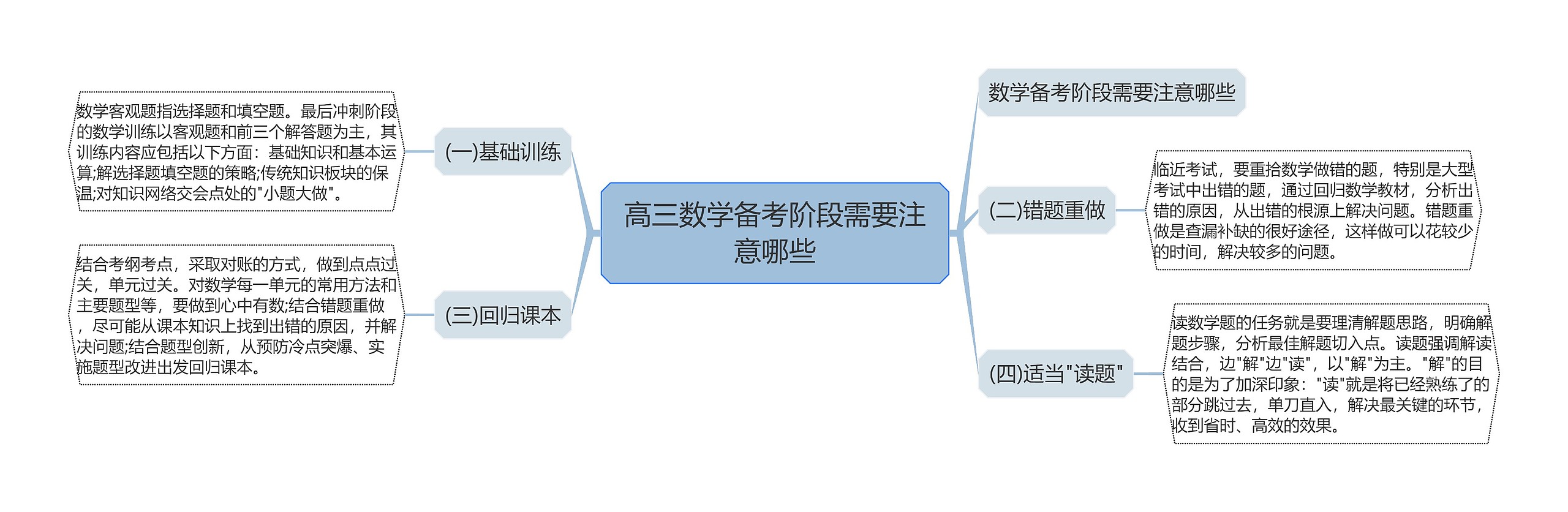 高三数学备考阶段需要注意哪些思维导图