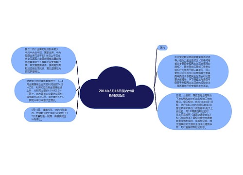 2014年5月16日国内外最新时政热点