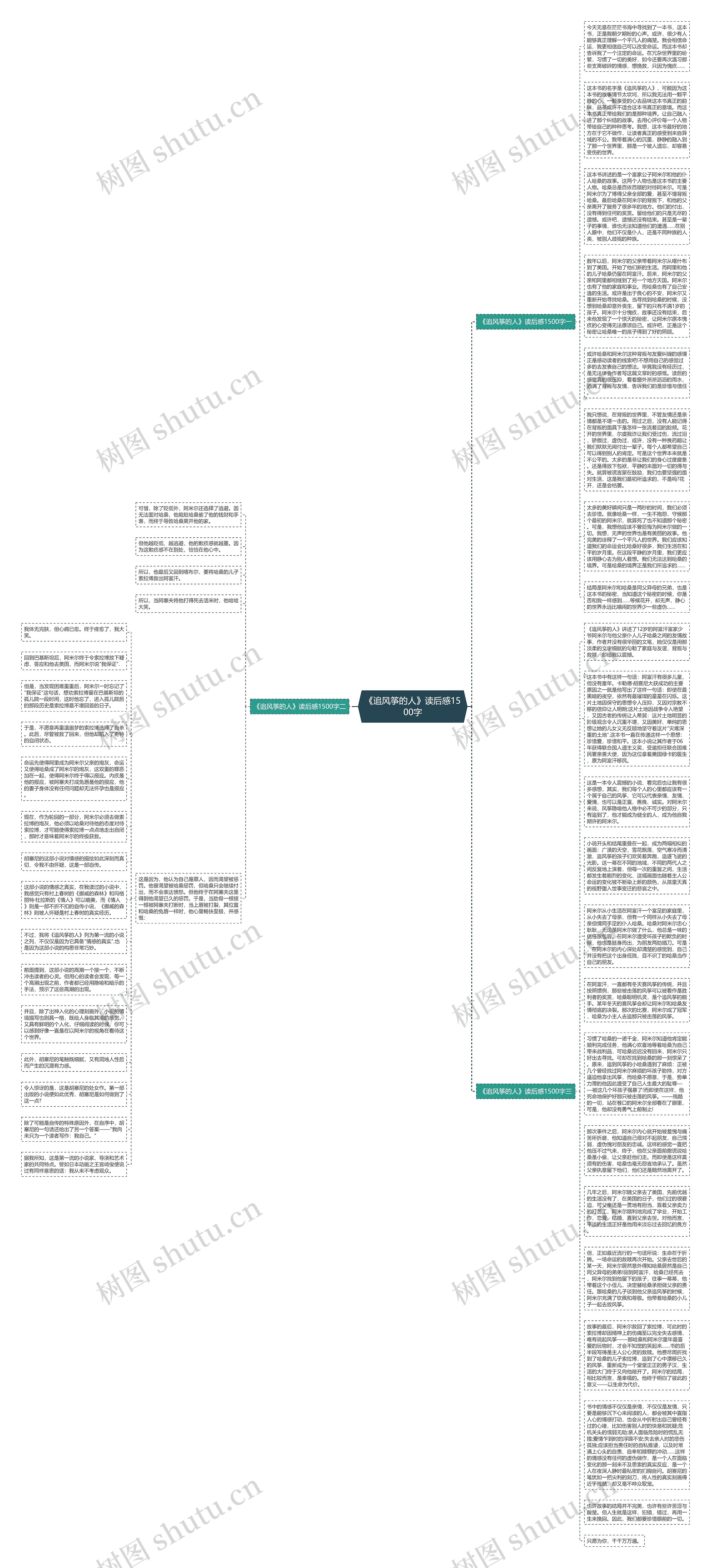 《追风筝的人》读后感1500字思维导图