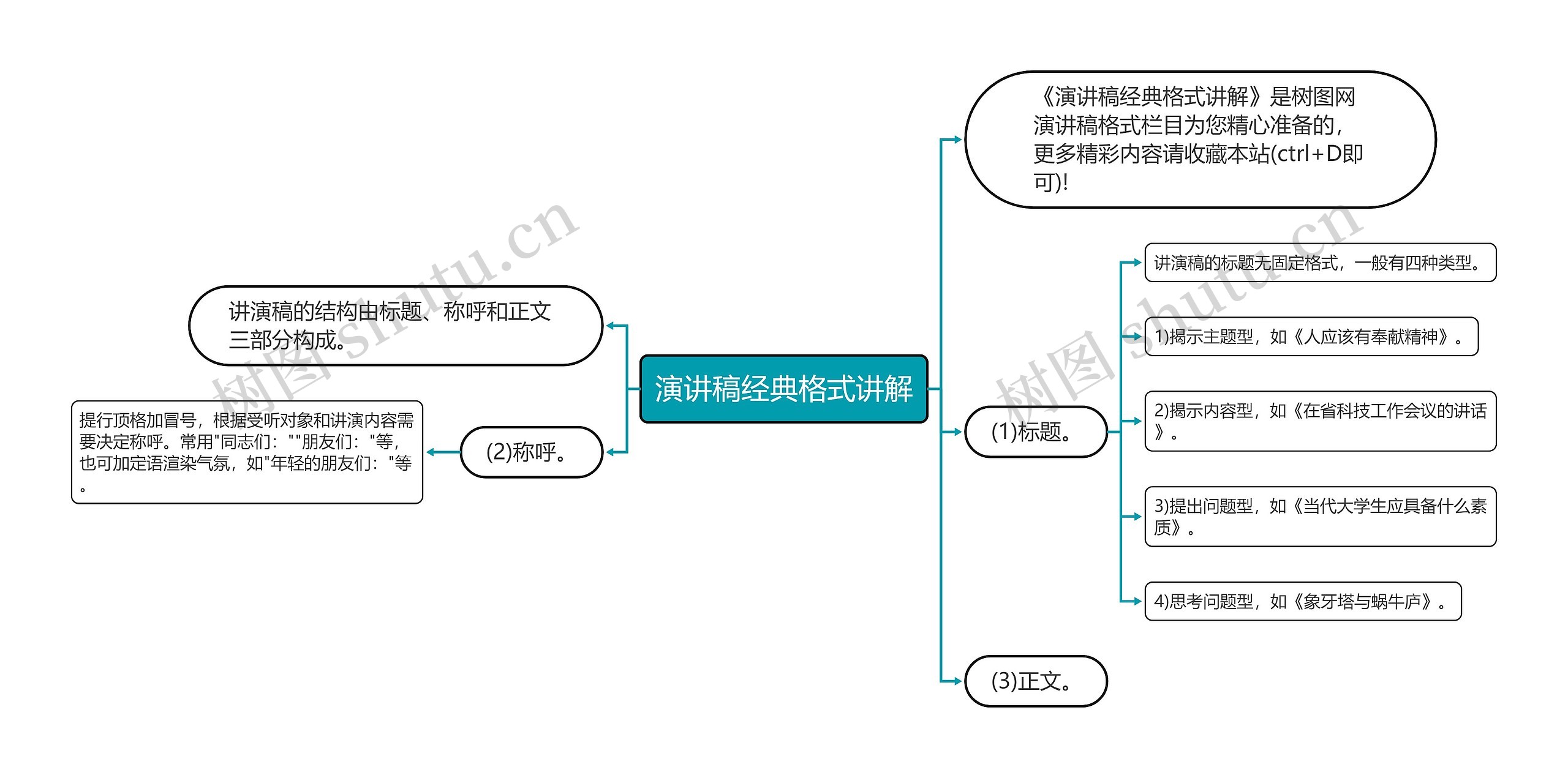 演讲稿经典格式讲解