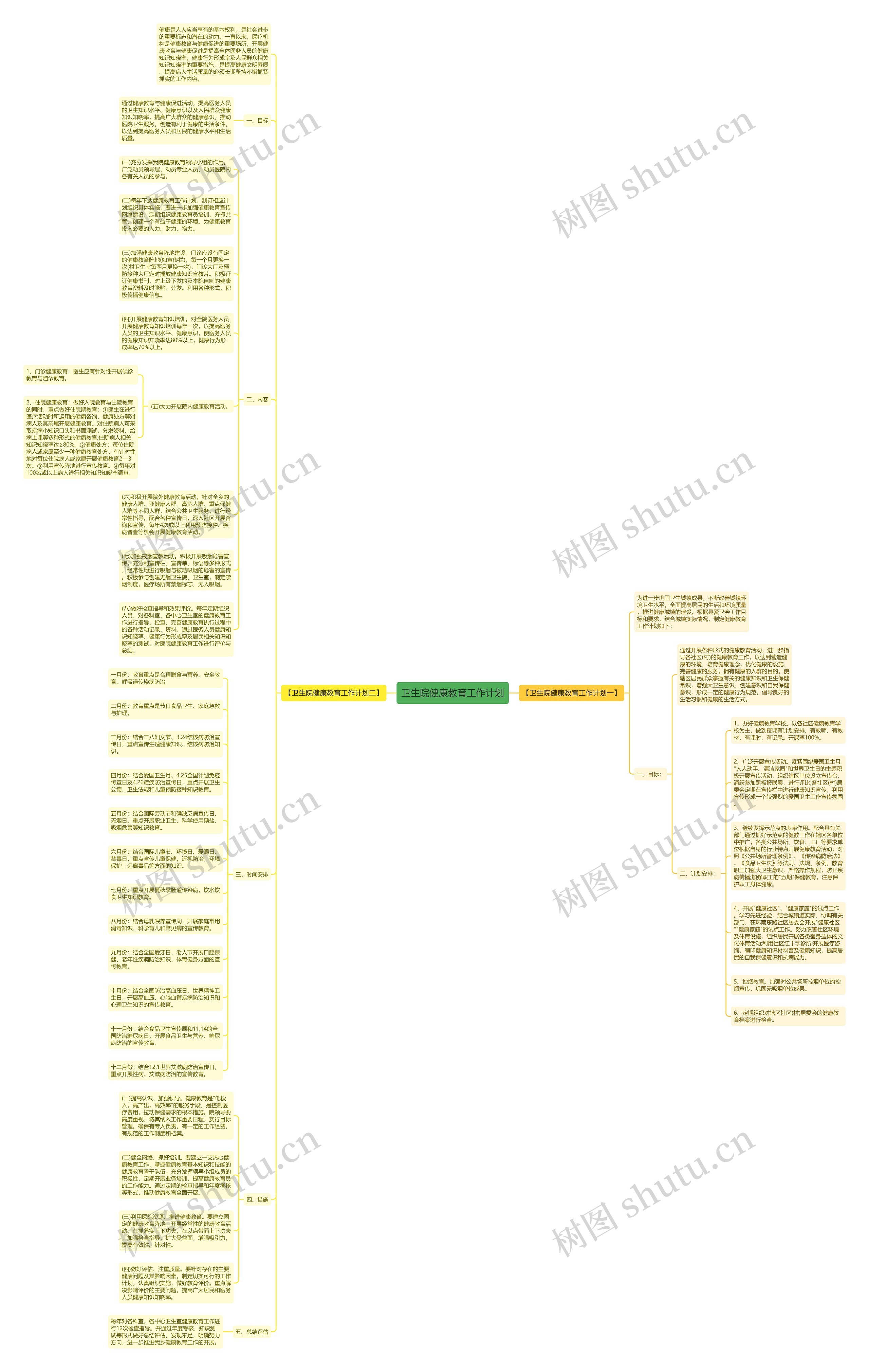 卫生院健康教育工作计划思维导图