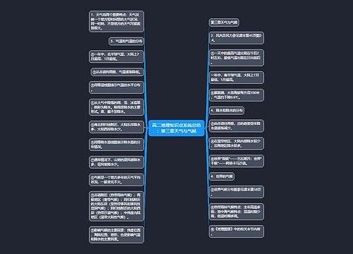 高二地理知识点系统总结：第三章天气与气候