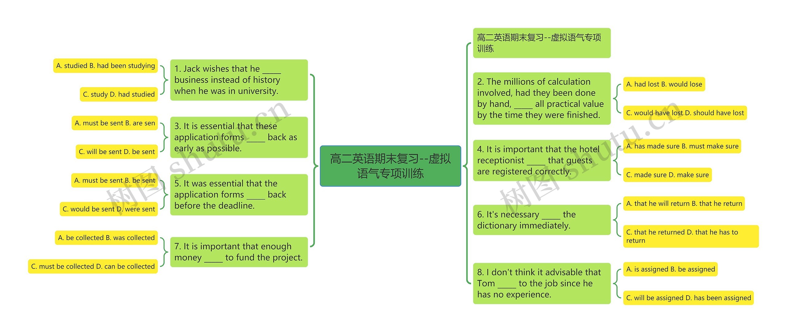 高二英语期末复习--虚拟语气专项训练