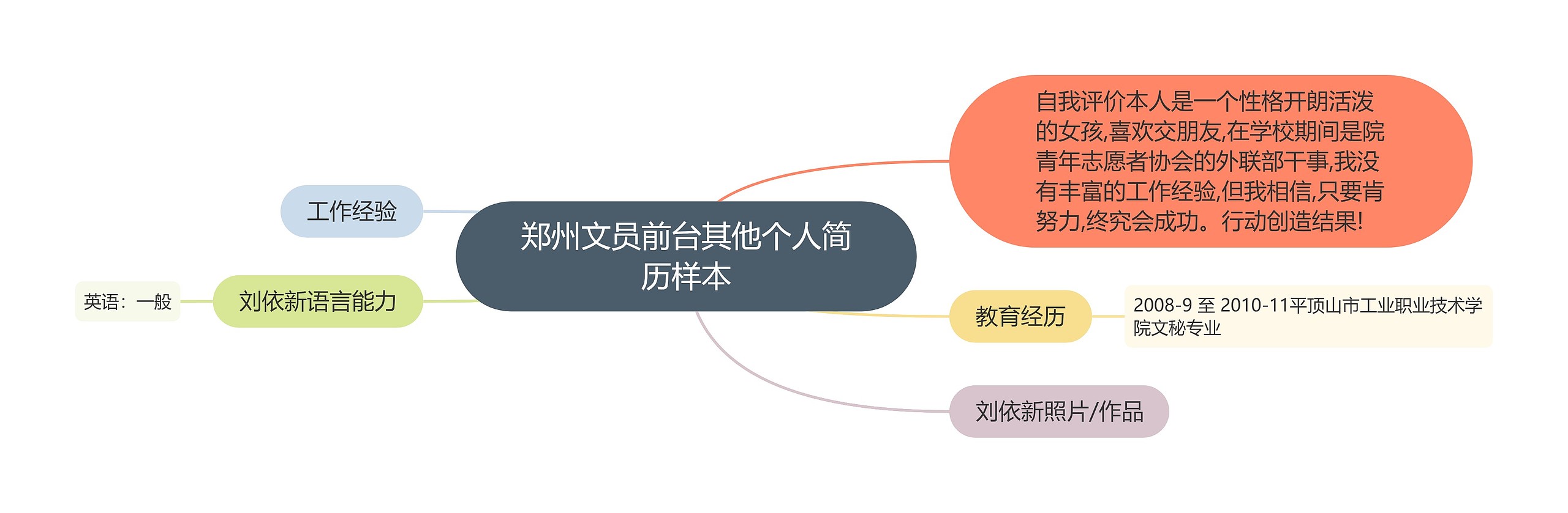 郑州文员前台其他个人简历样本