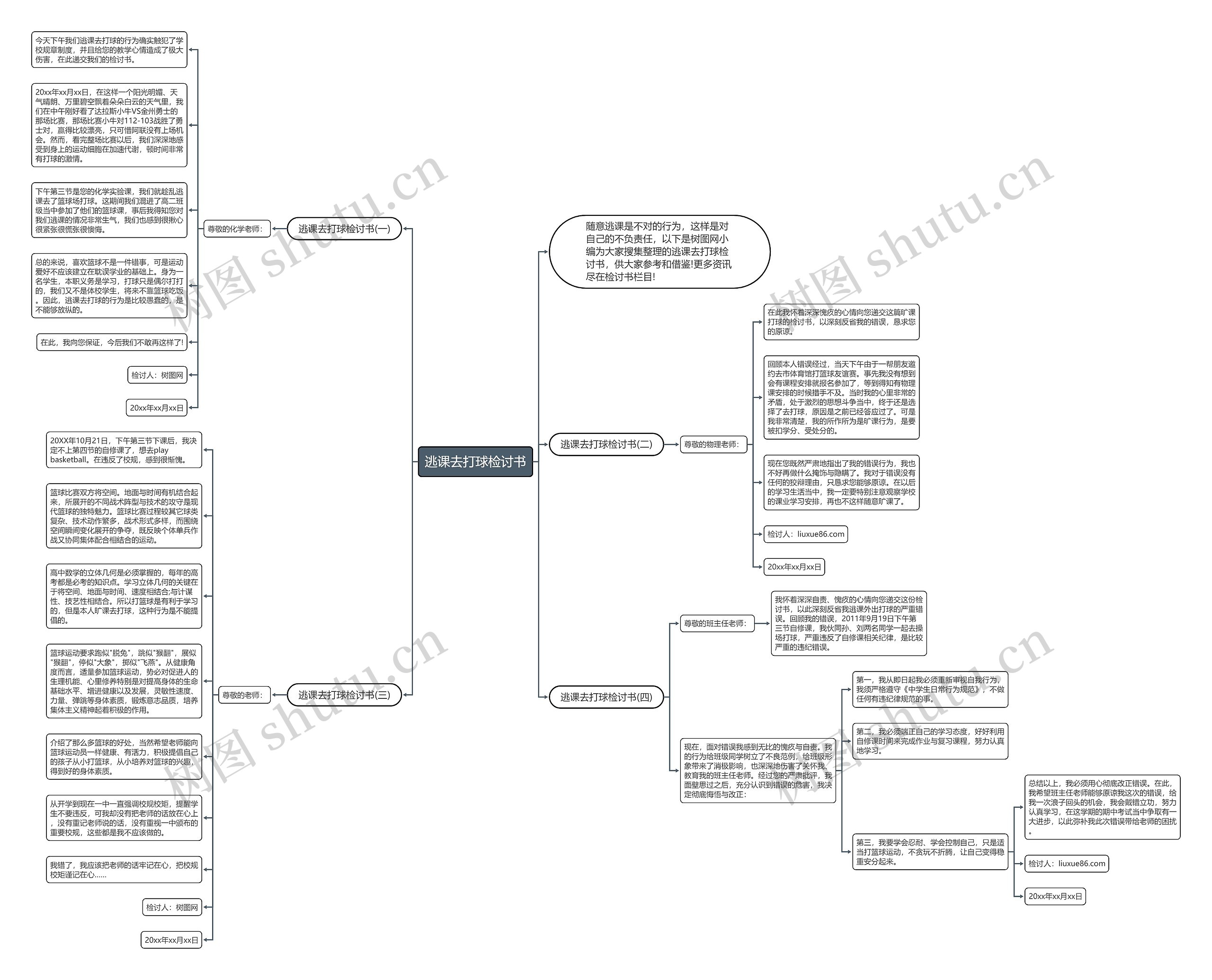 逃课去打球检讨书思维导图