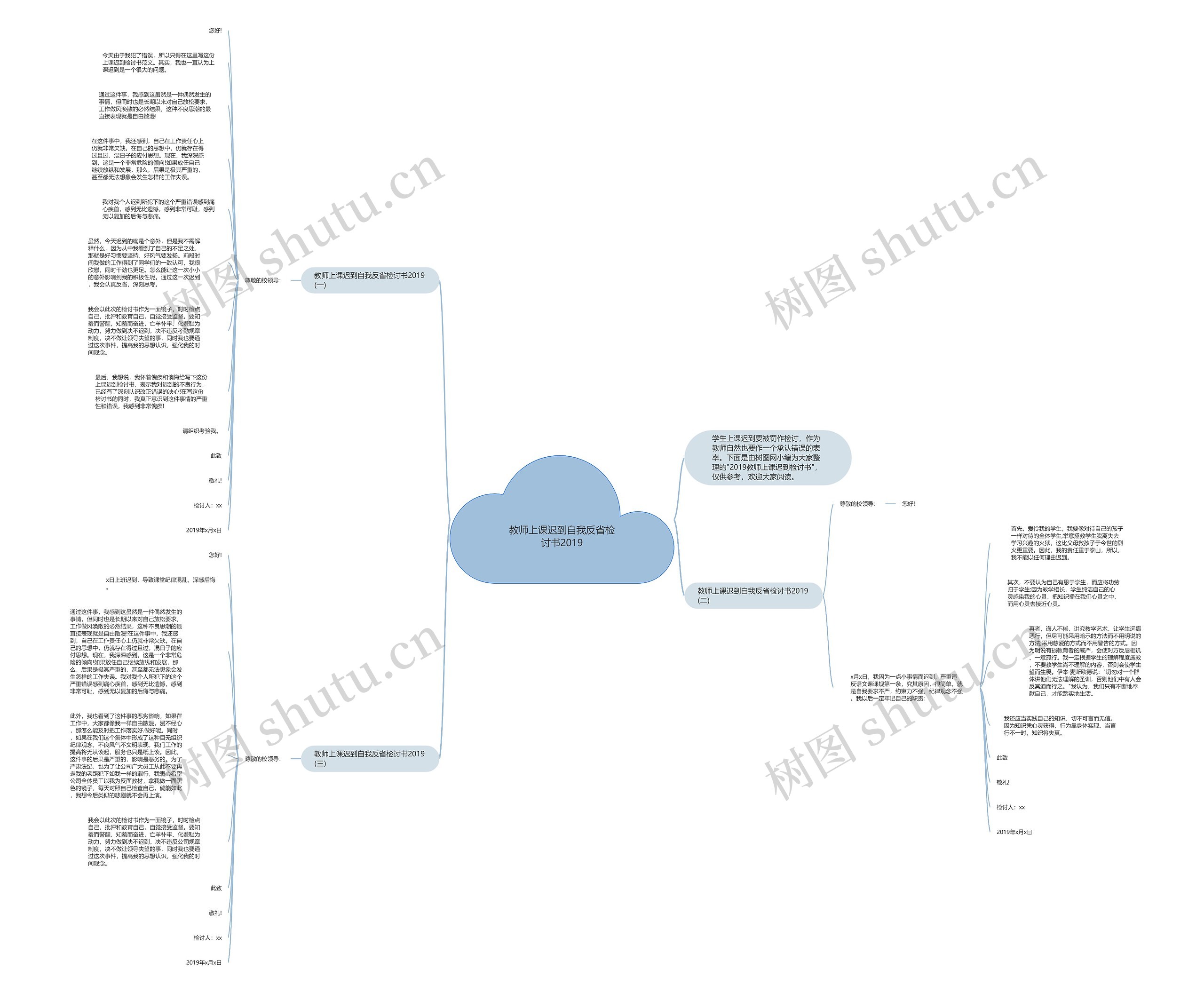 教师上课迟到自我反省检讨书2019思维导图