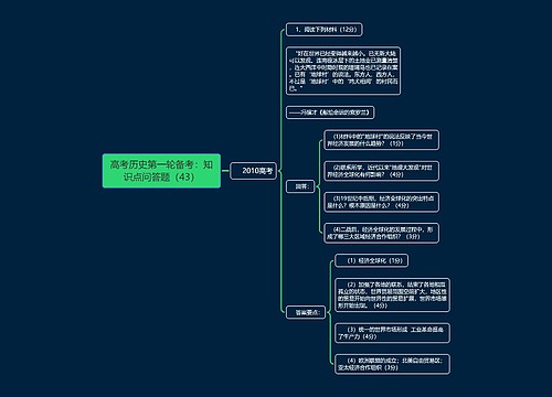 高考历史第一轮备考：知识点问答题（43）