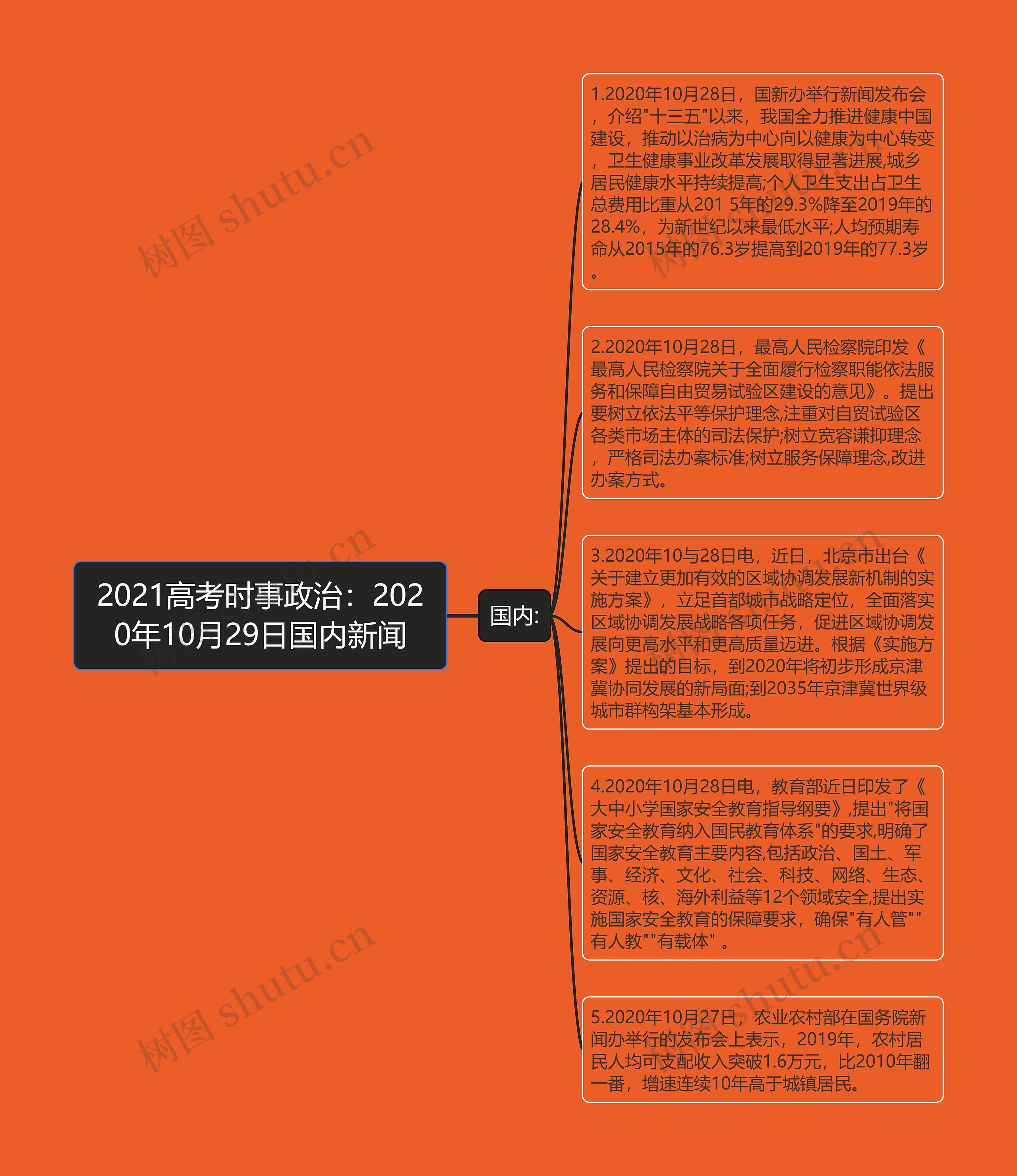 2021高考时事政治：2020年10月29日国内新闻