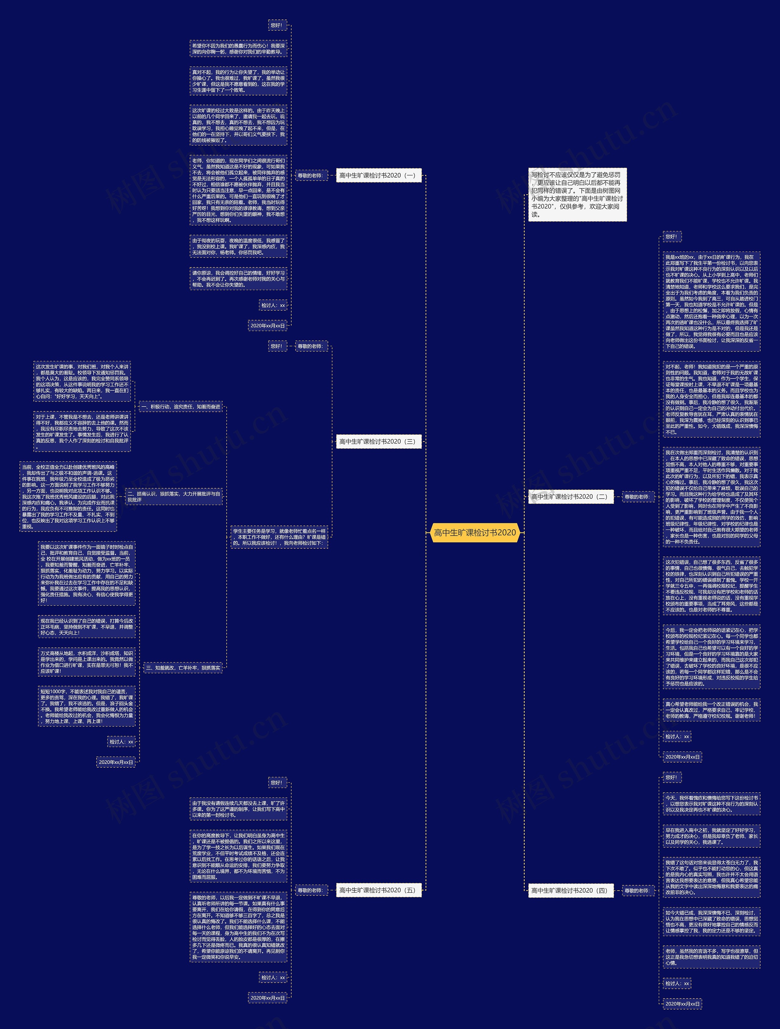 高中生旷课检讨书2020思维导图
