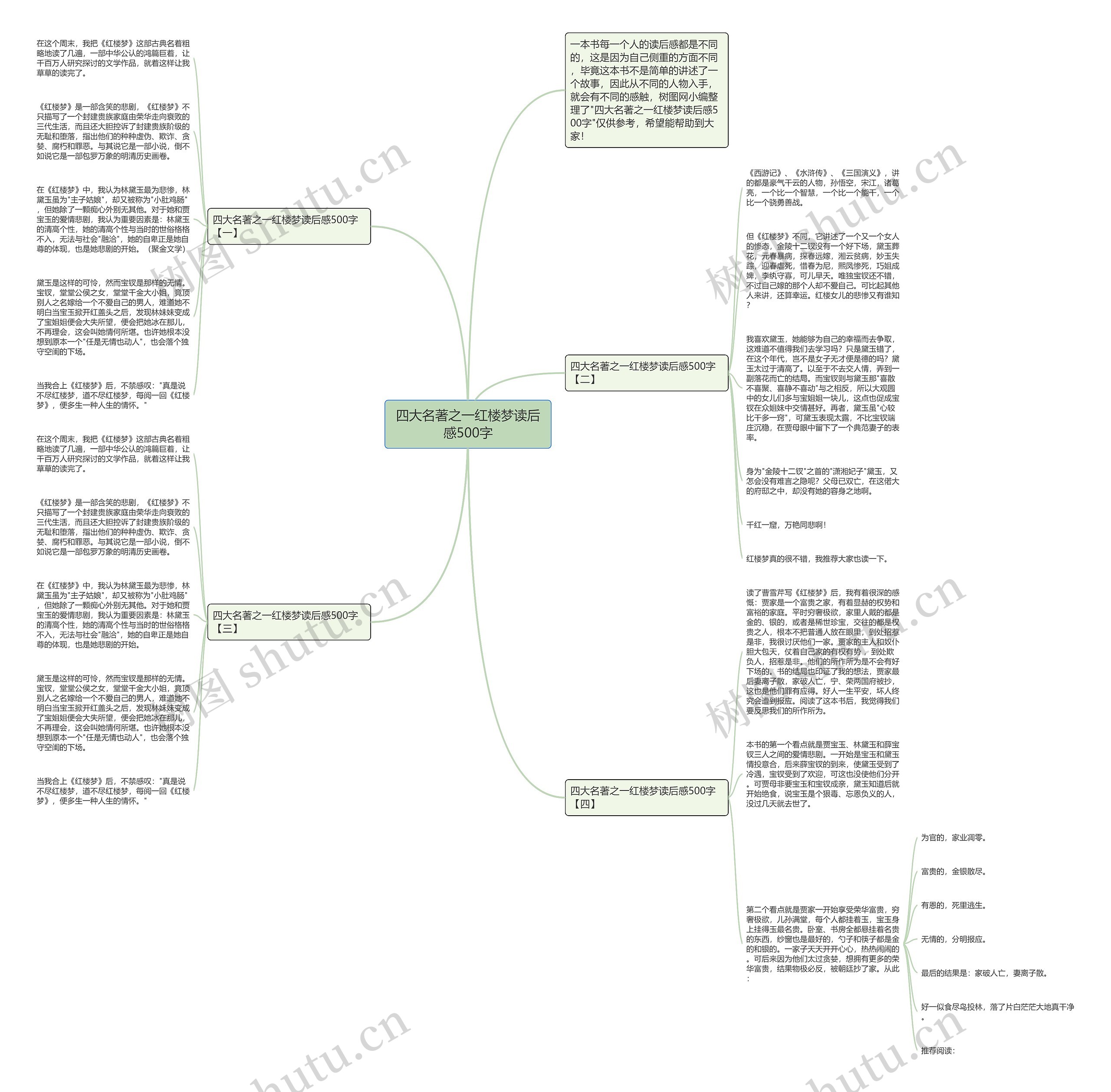 四大名著之一红楼梦读后感500字思维导图