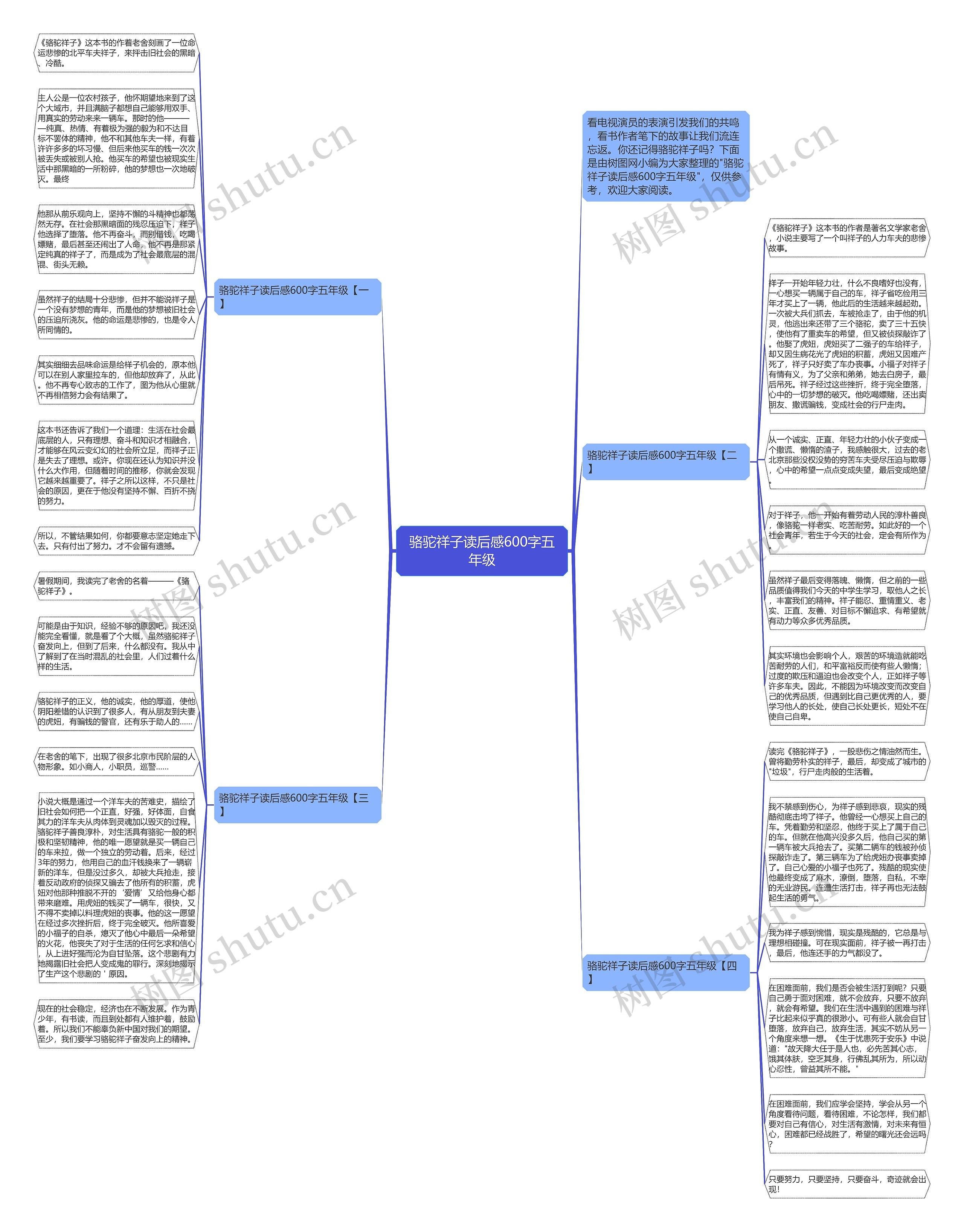 骆驼祥子读后感600字五年级思维导图高清图 骆驼祥子读后感600字五年级思维导图