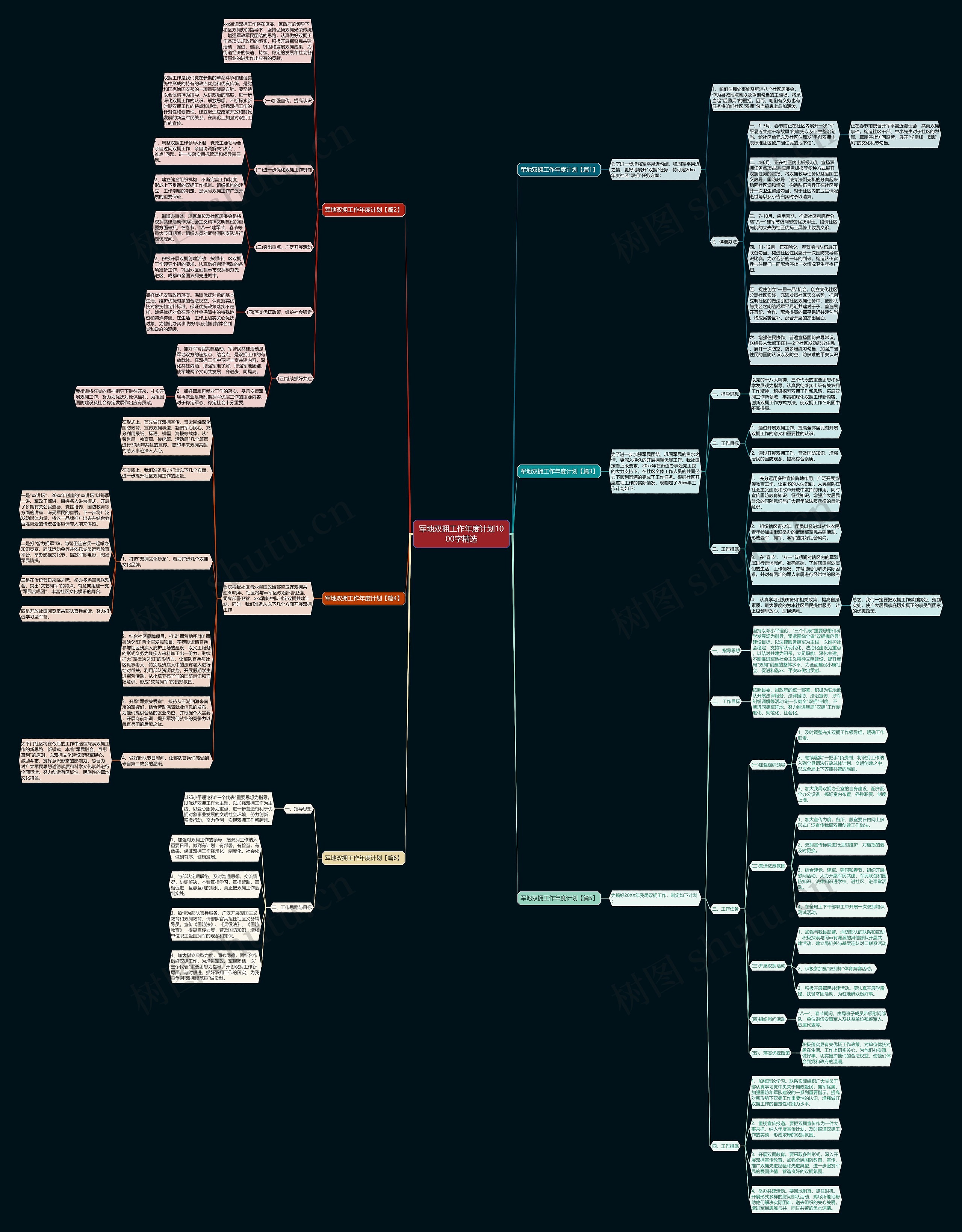军地双拥工作年度计划1000字精选思维导图