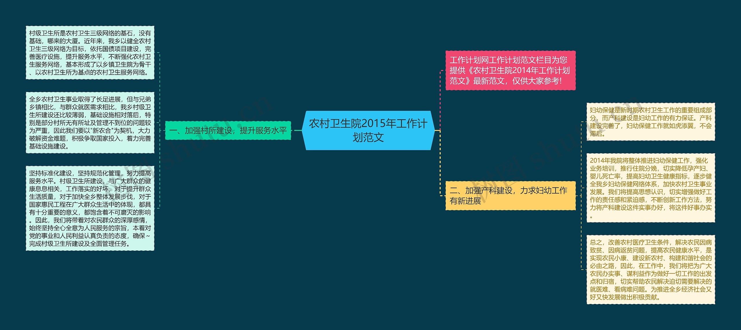 农村卫生院2015年工作计划范文