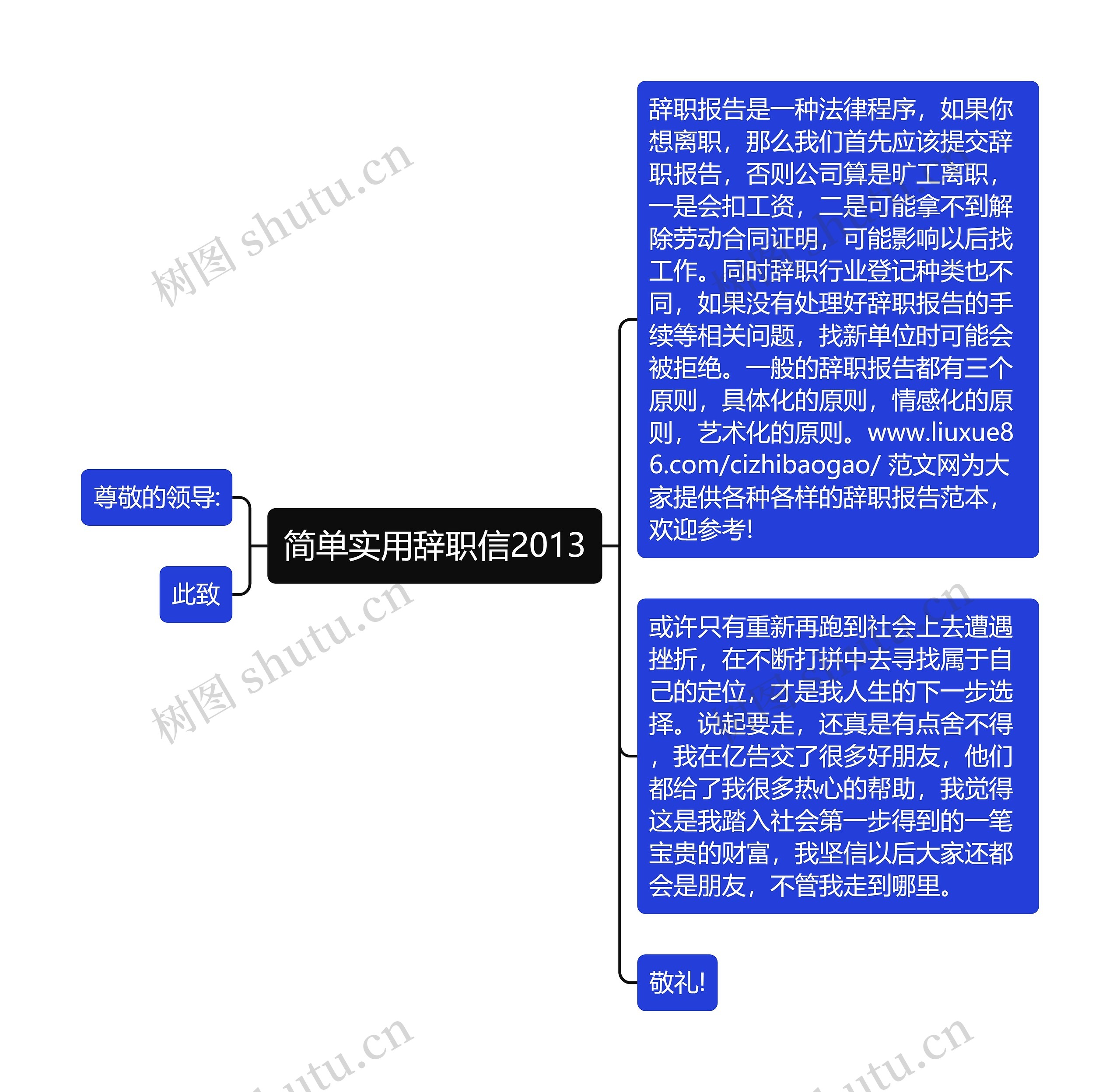 简单实用辞职信2013思维导图