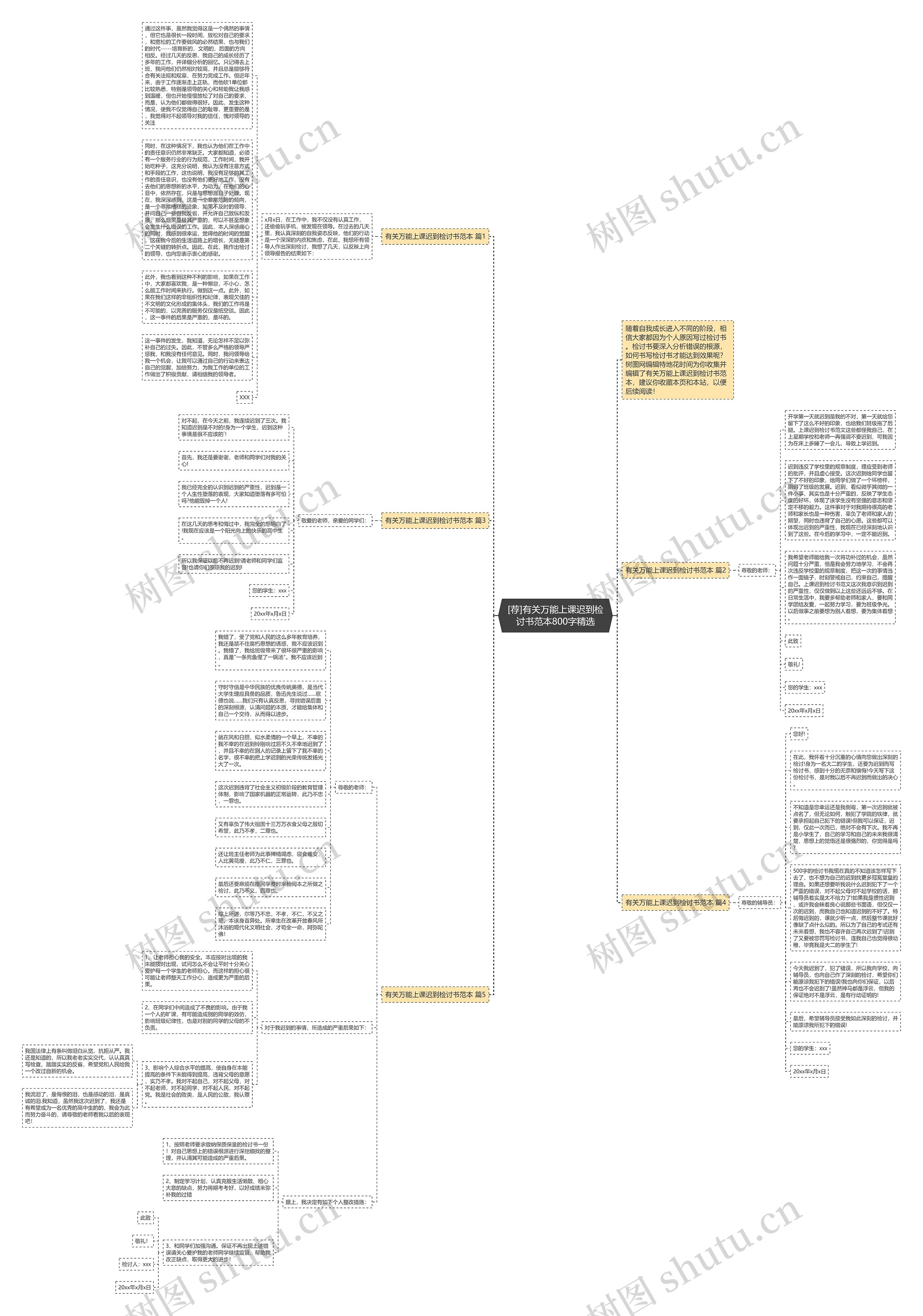 [荐]有关万能上课迟到检讨书范本800字精选思维导图