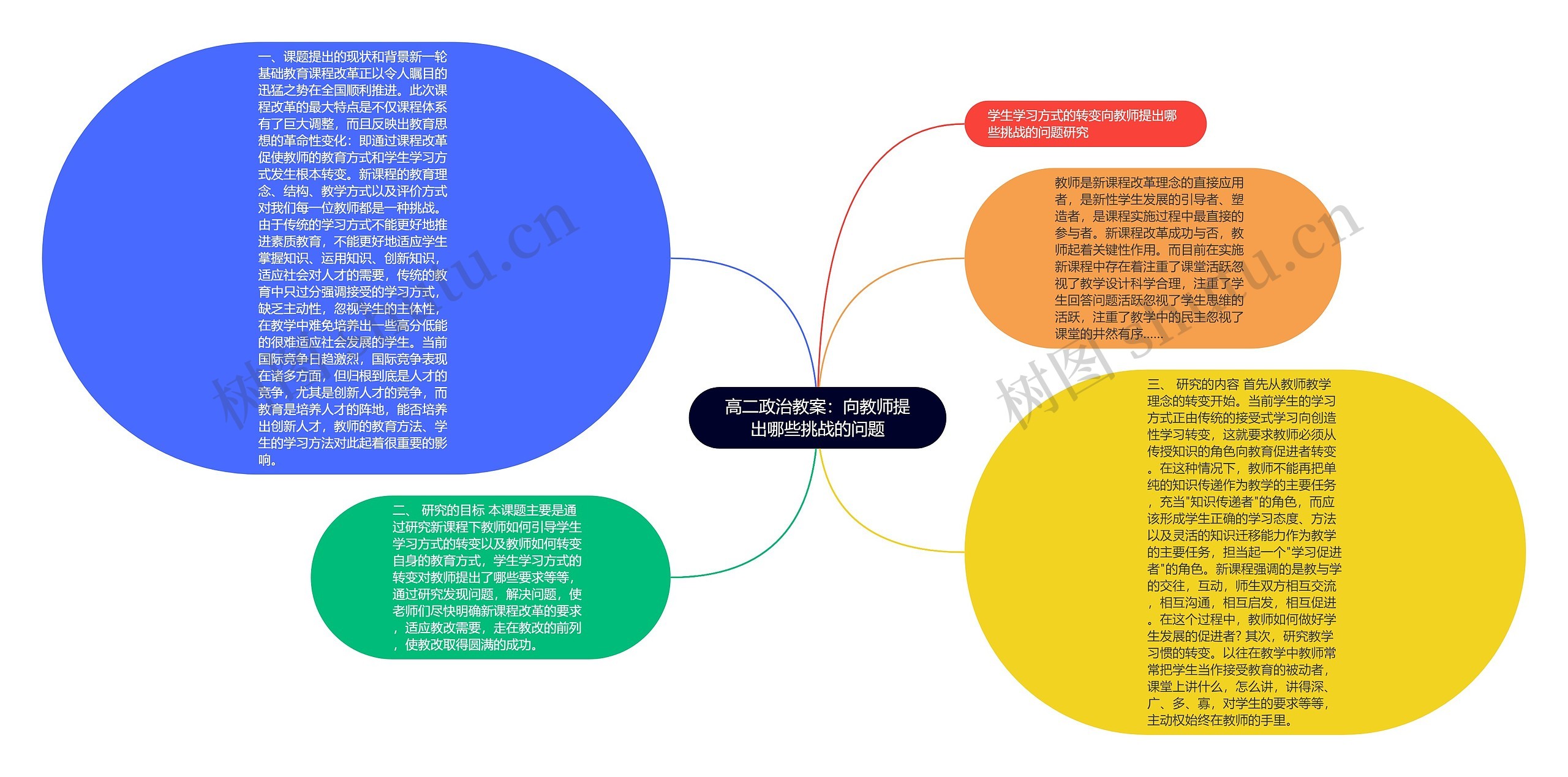 高二政治教案：向教师提出哪些挑战的问题